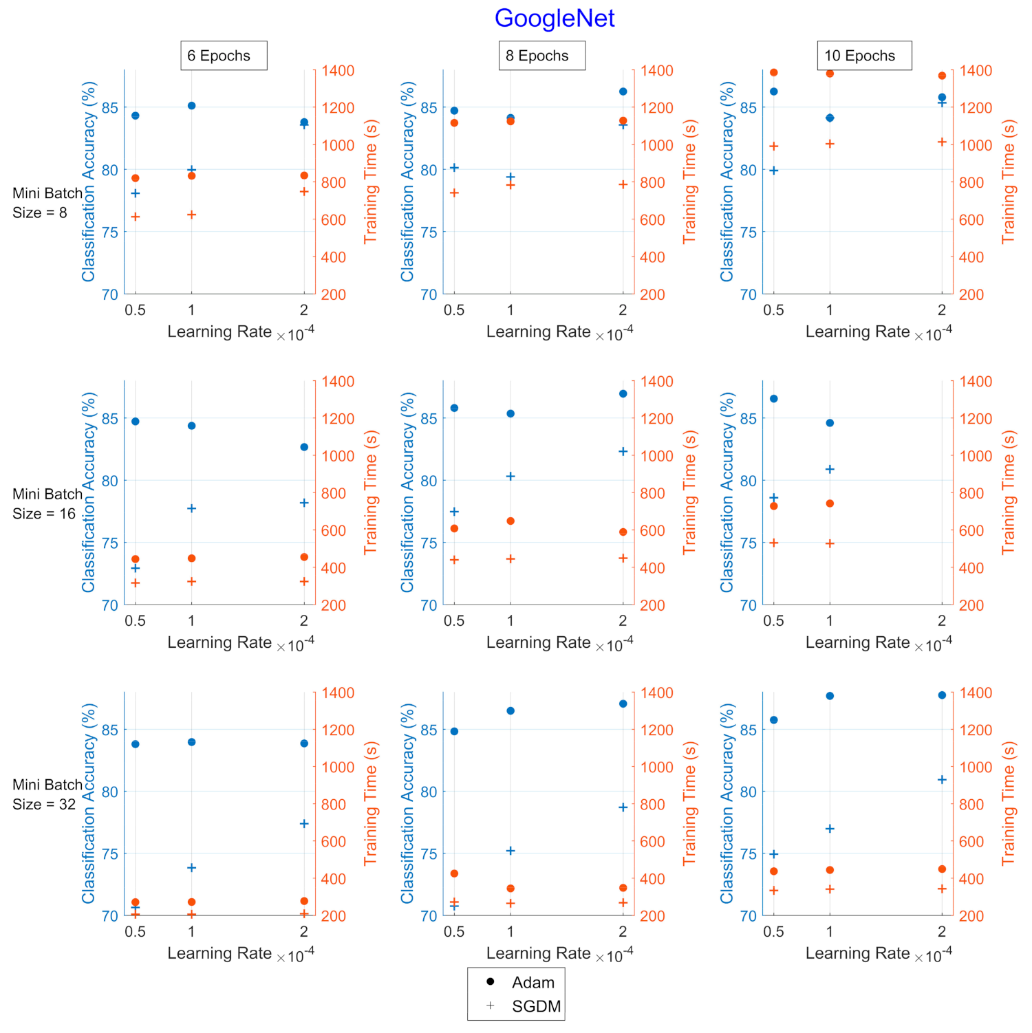 Jsan 10 00072 g003 550