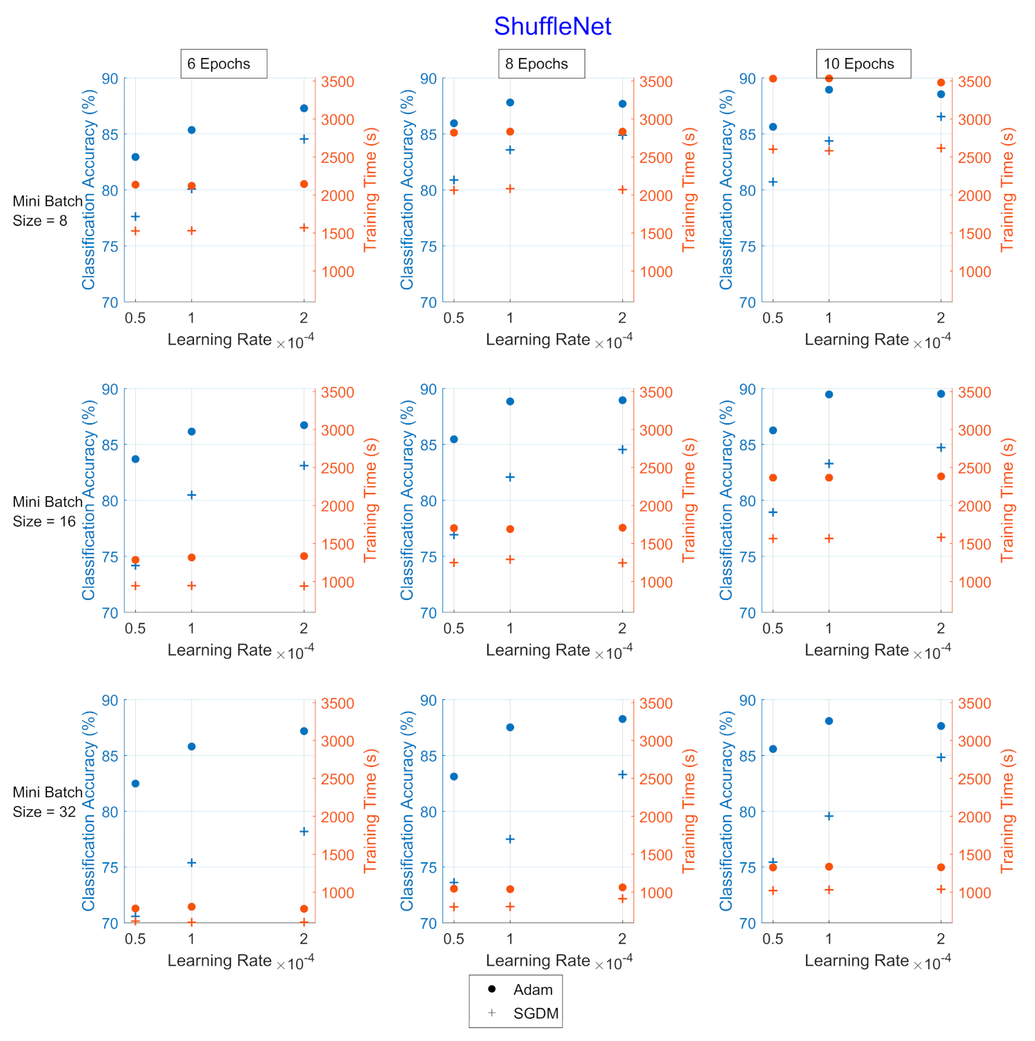 Jsan 10 00072 g005 550