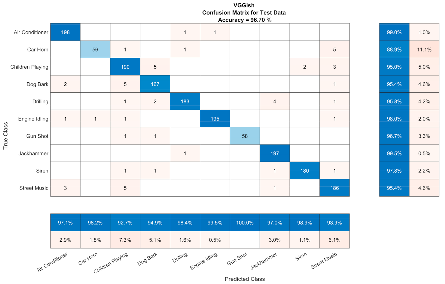 Jsan 10 00072 g006 550