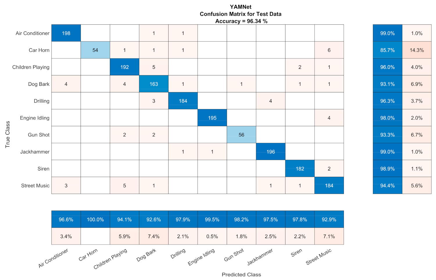 Jsan 10 00072 g007 550