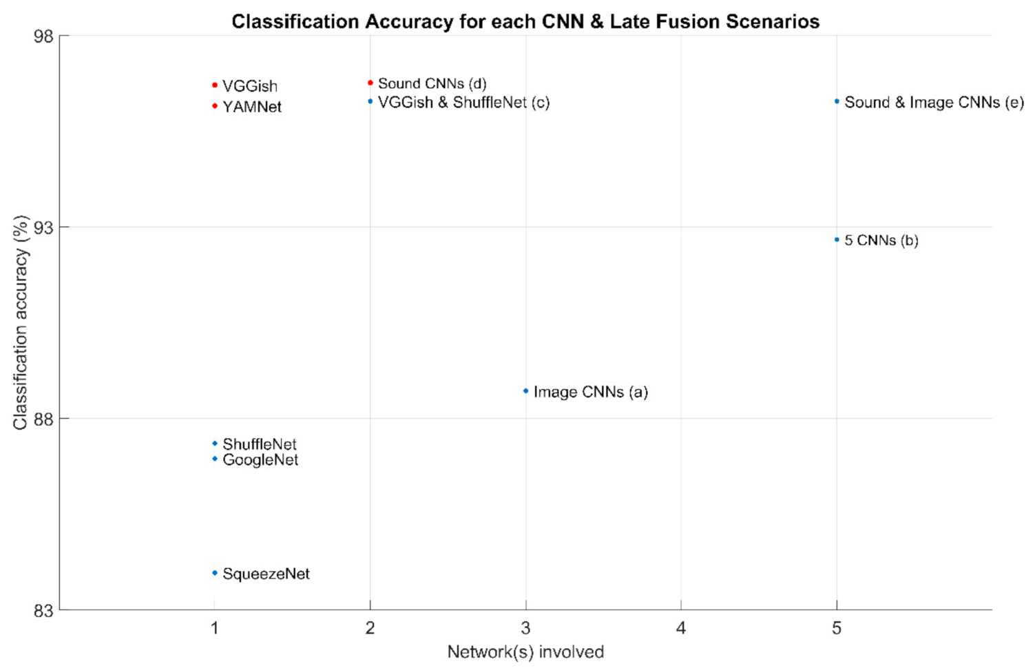 Jsan 10 00072 g008 550