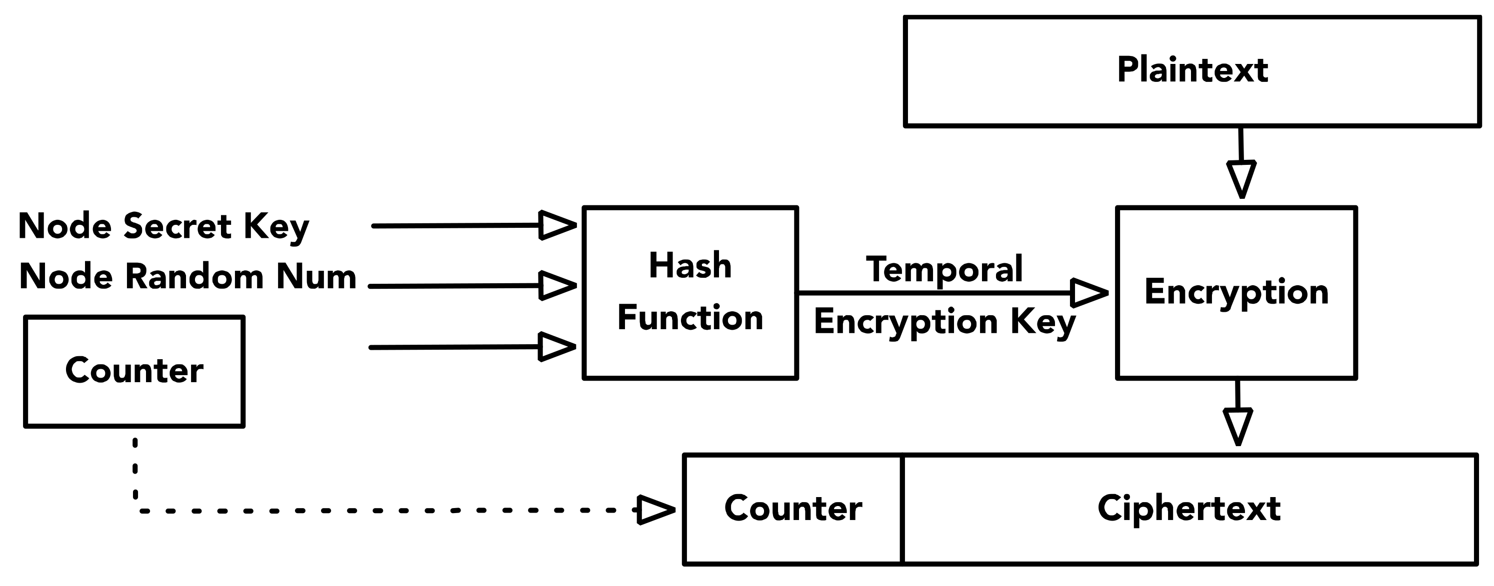 JSAN | Free Full-Text | A Dynamic Light-Weight Symmetric Encryption ...