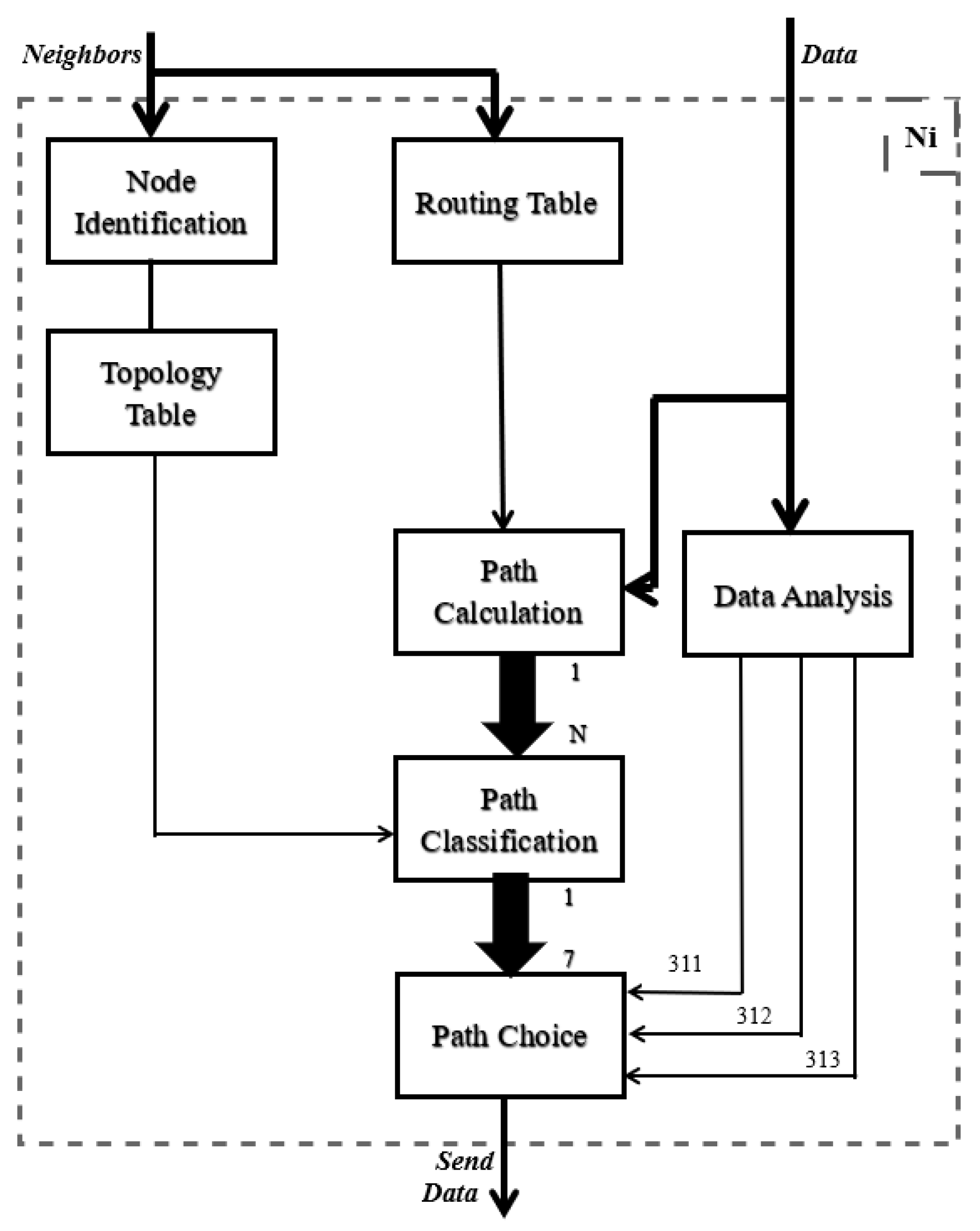 Jsan 11 00003 g001 550