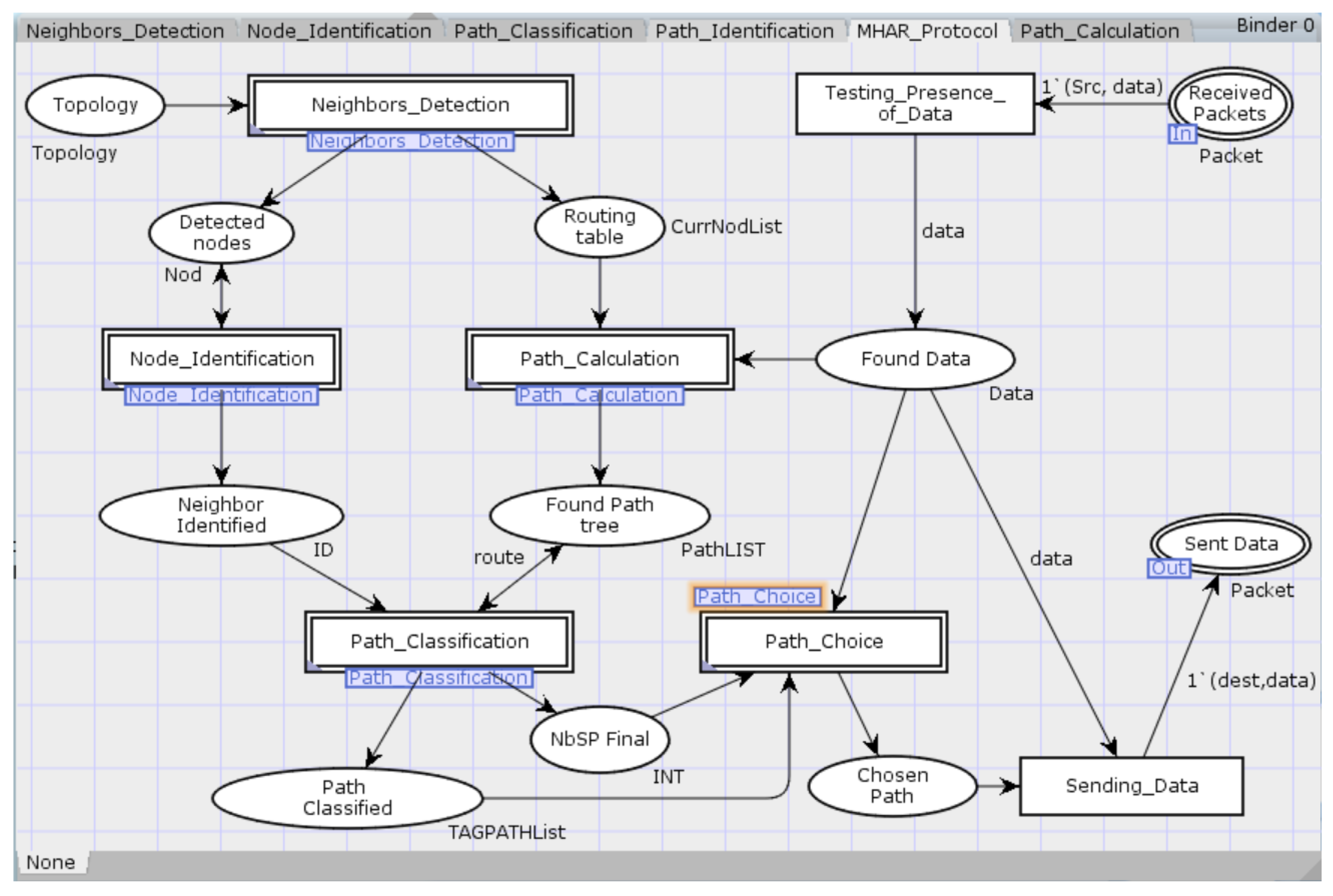Jsan 11 00003 g002 550