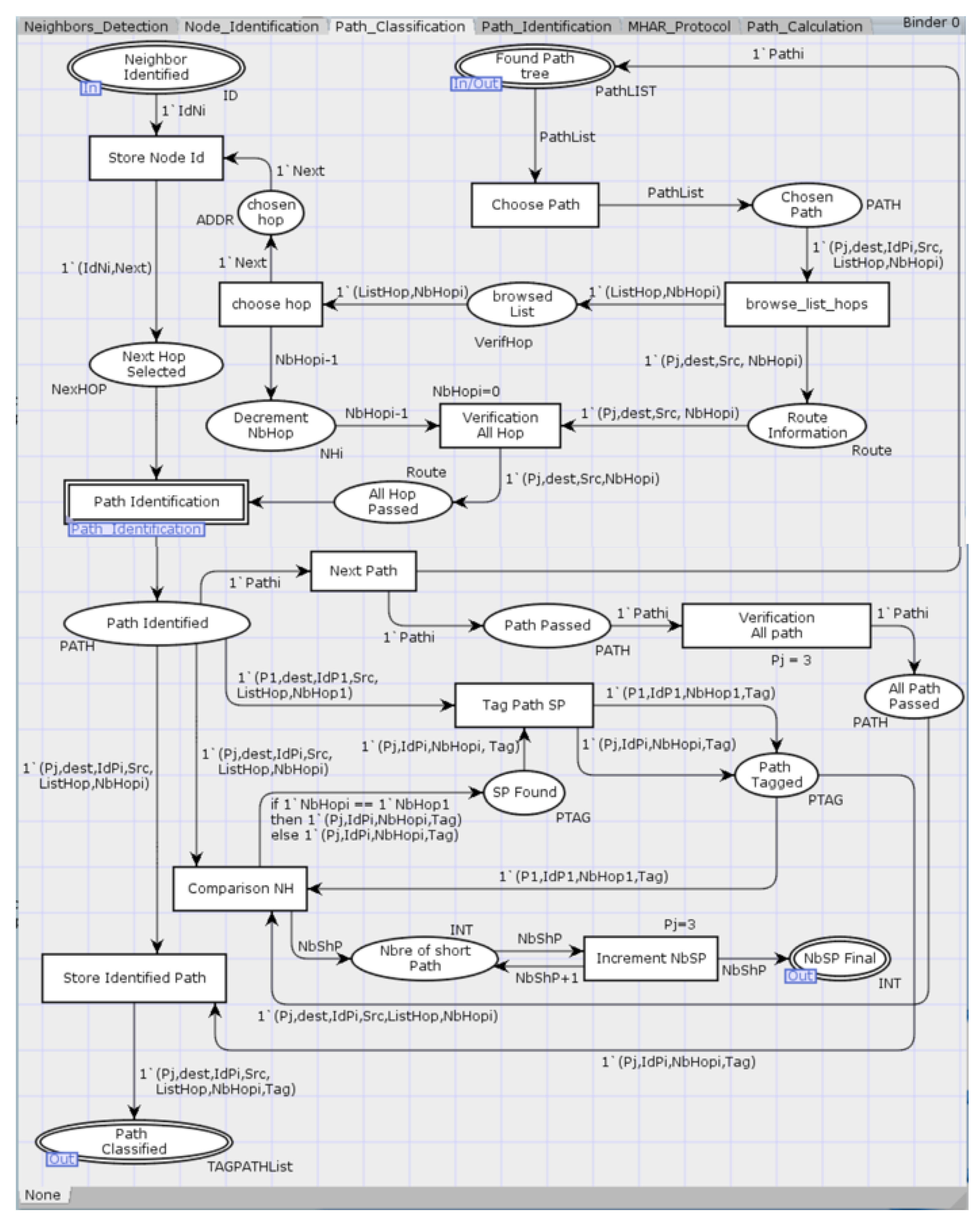 Jsan 11 00003 g005 550