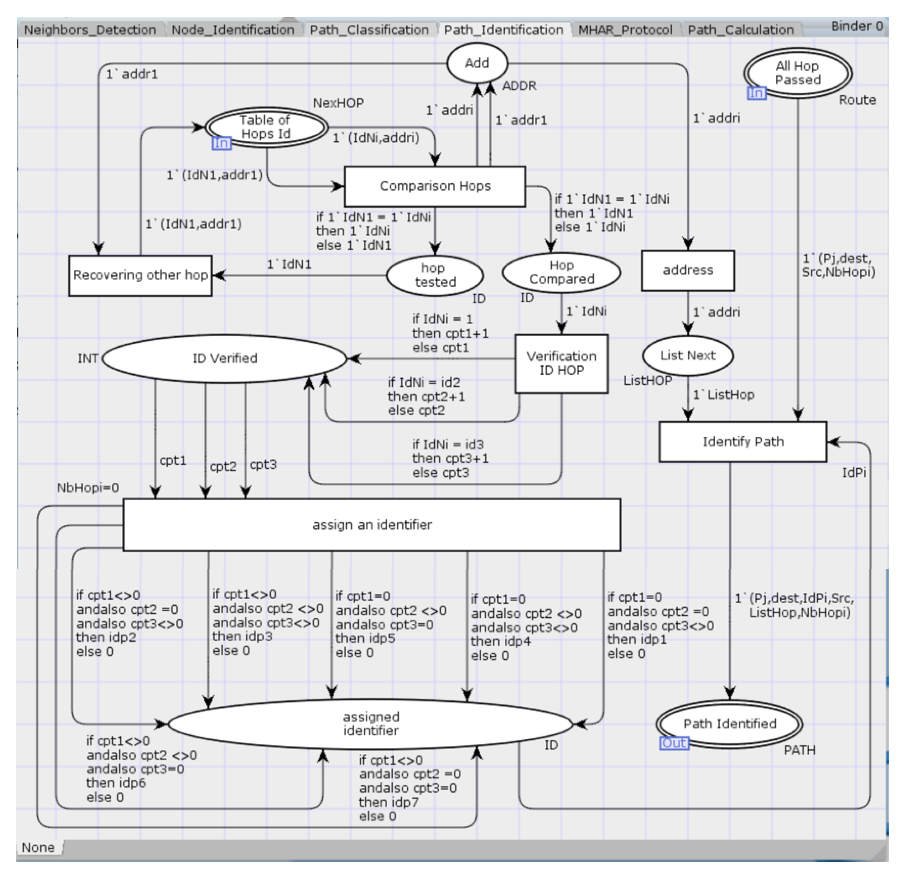 Jsan 11 00003 g006 550