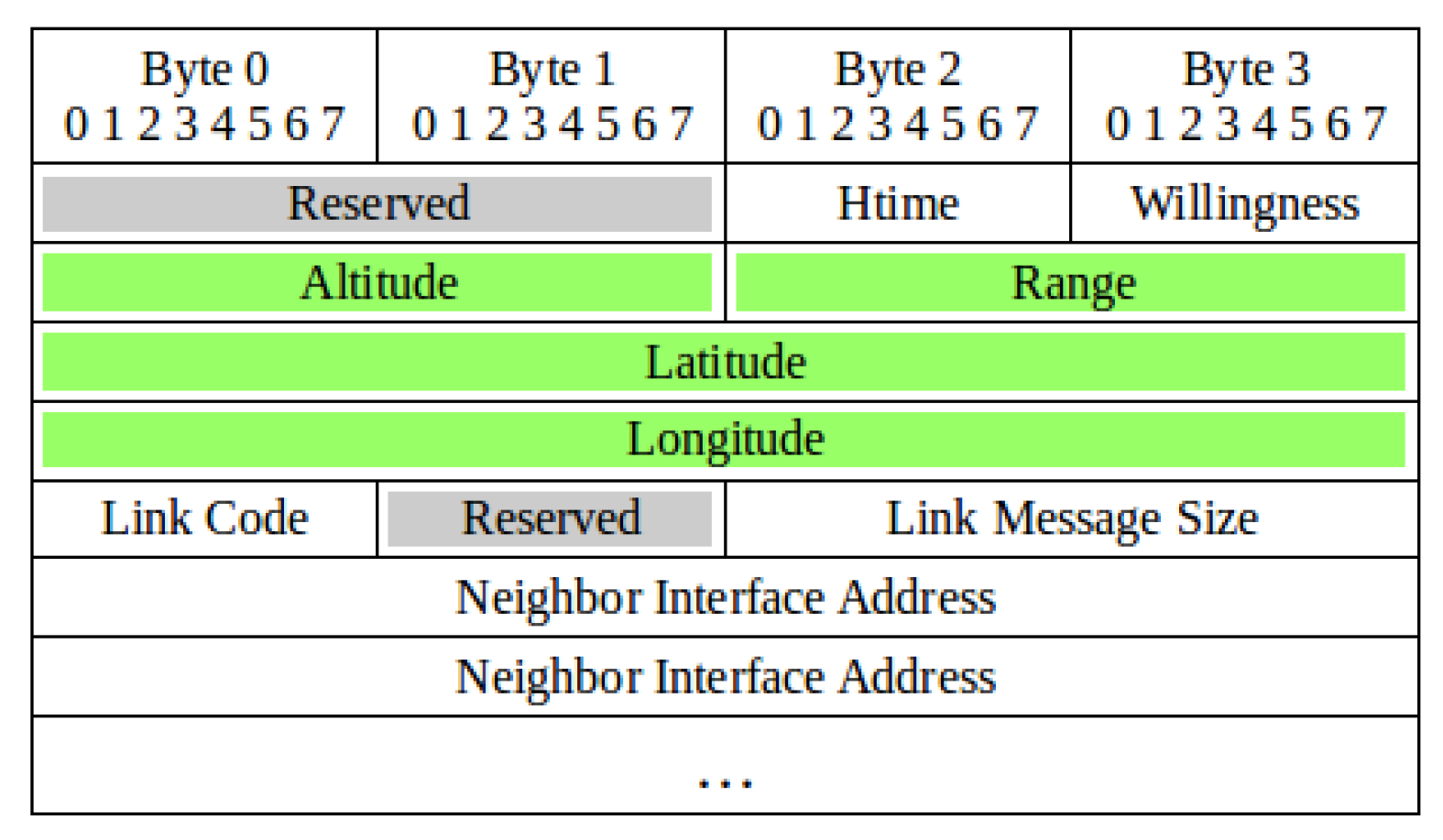 Jsan 11 00003 g010 550