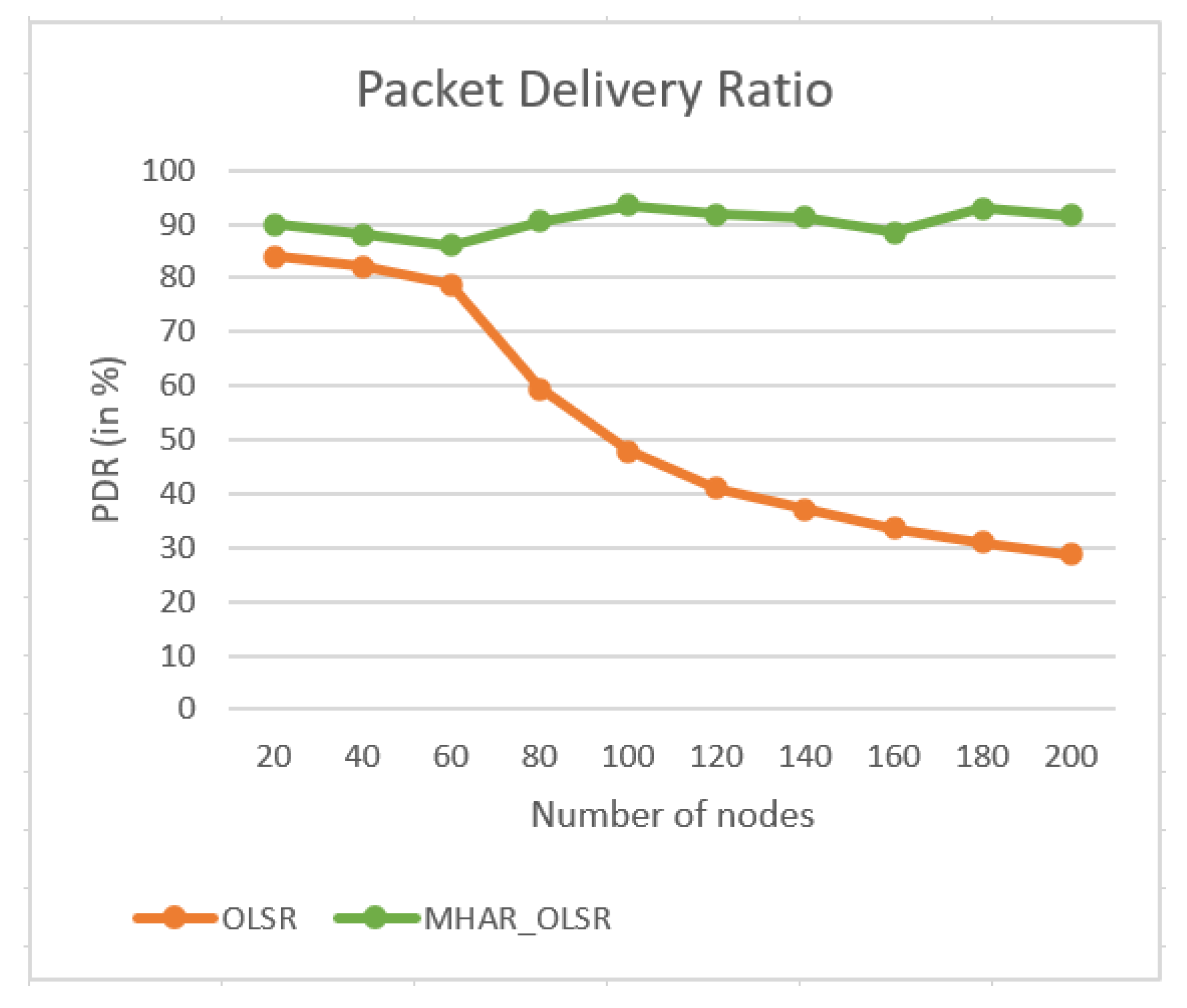 Jsan 11 00003 g011 550