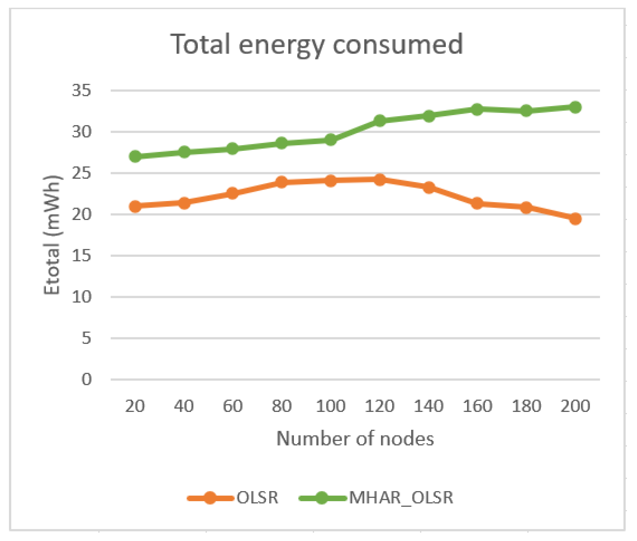 Jsan 11 00003 g014 550