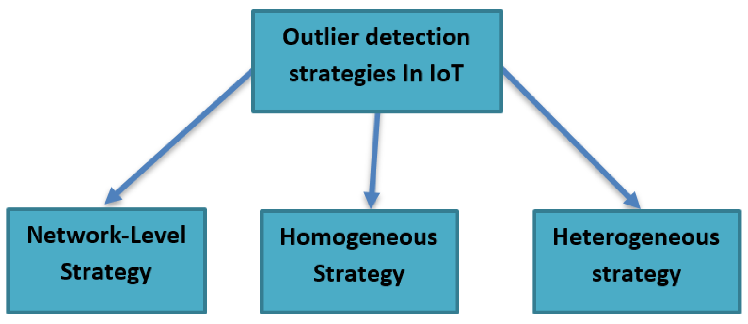 Jsan 11 00004 g004 550