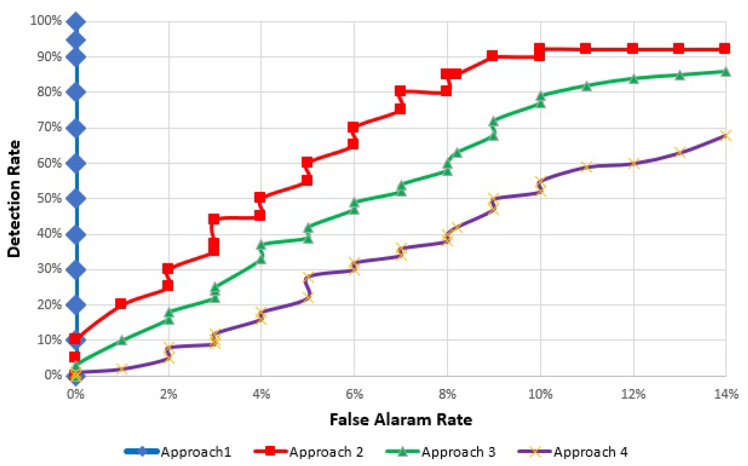 Jsan 11 00004 g005 550