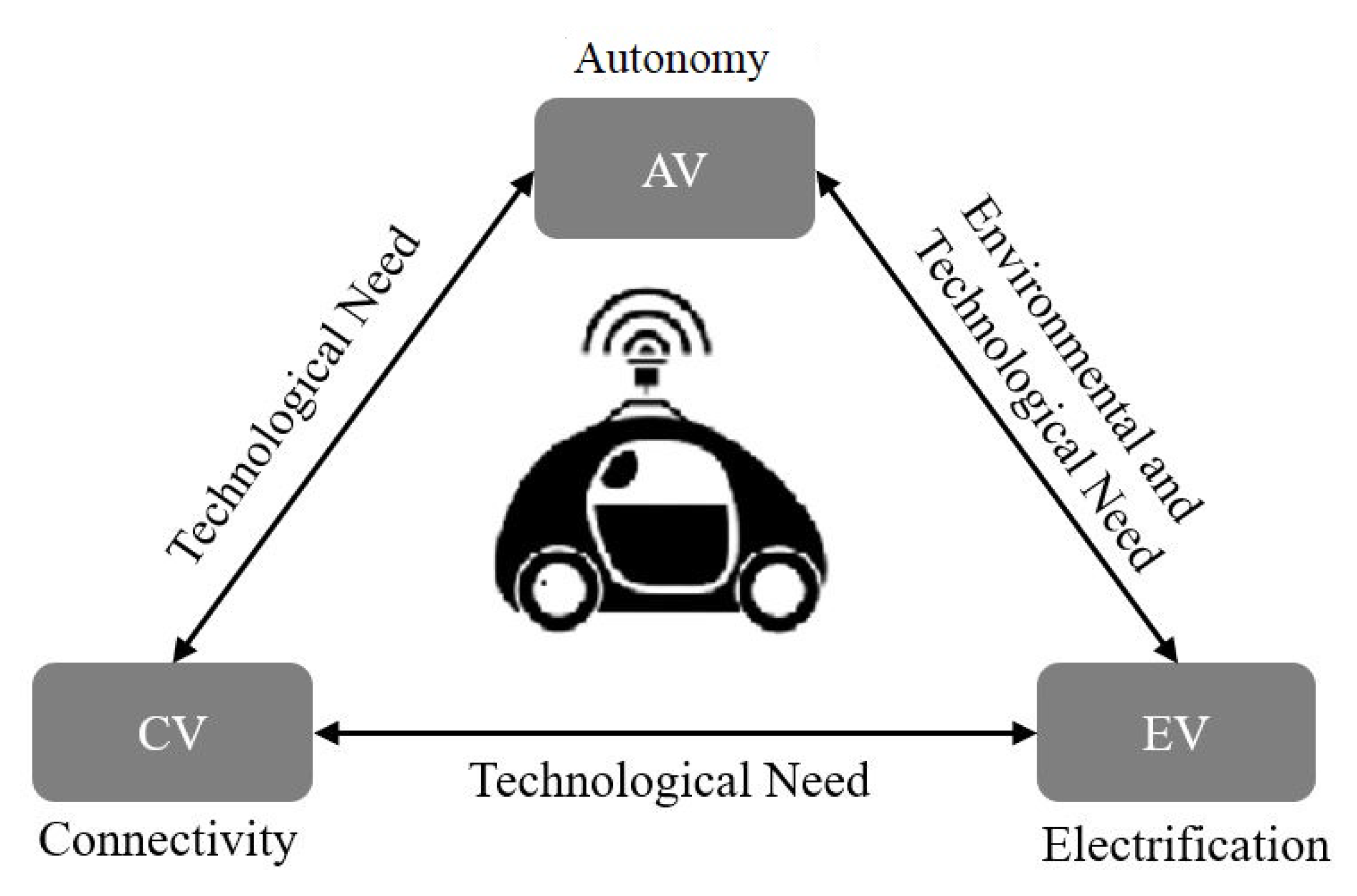 Jsan 11 00006 g001 550