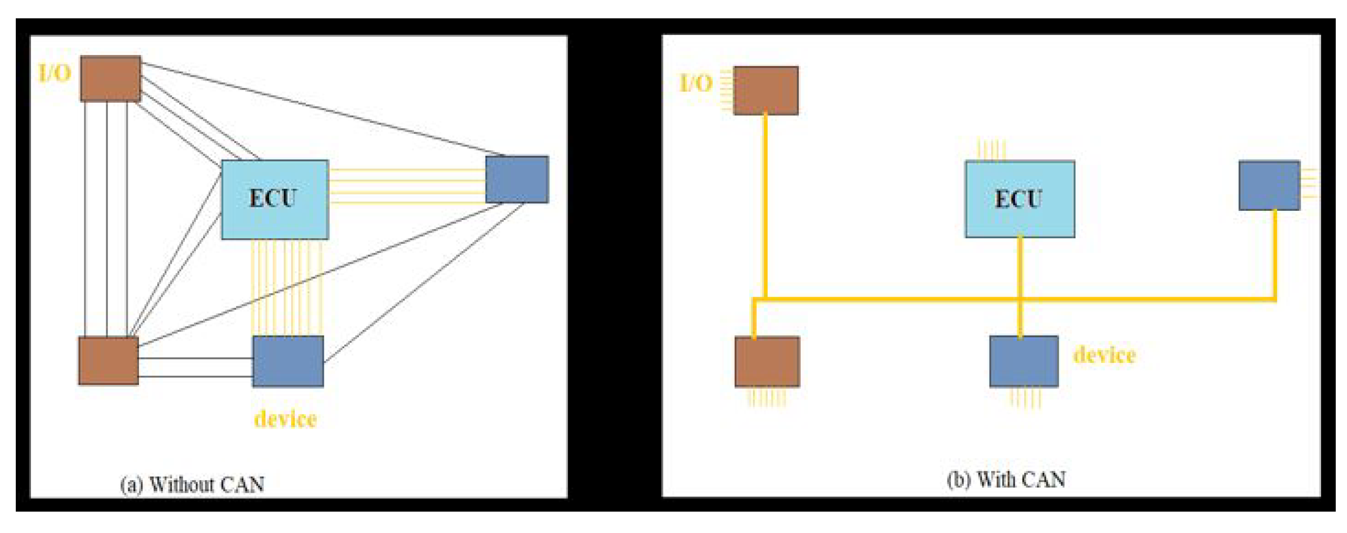 Jsan 11 00006 g002 550