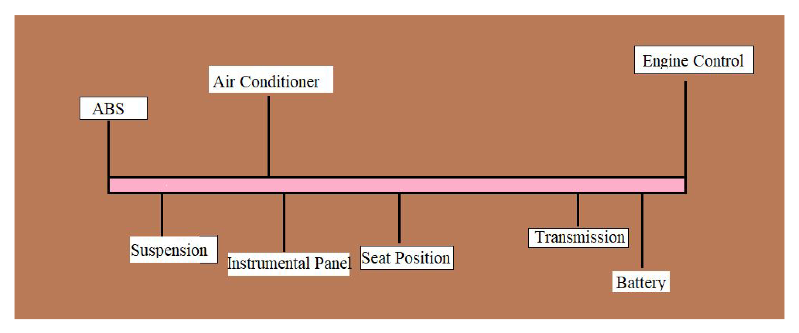 Jsan 11 00006 g003 550