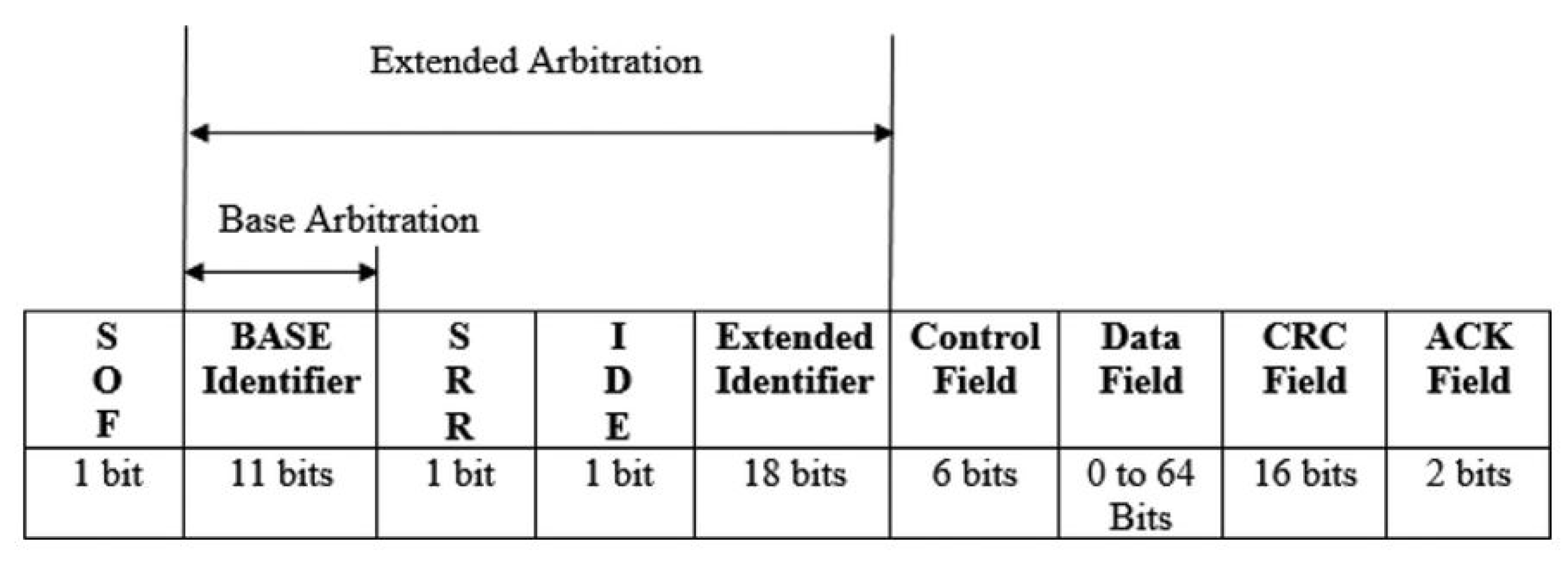 Jsan 11 00006 g004 550