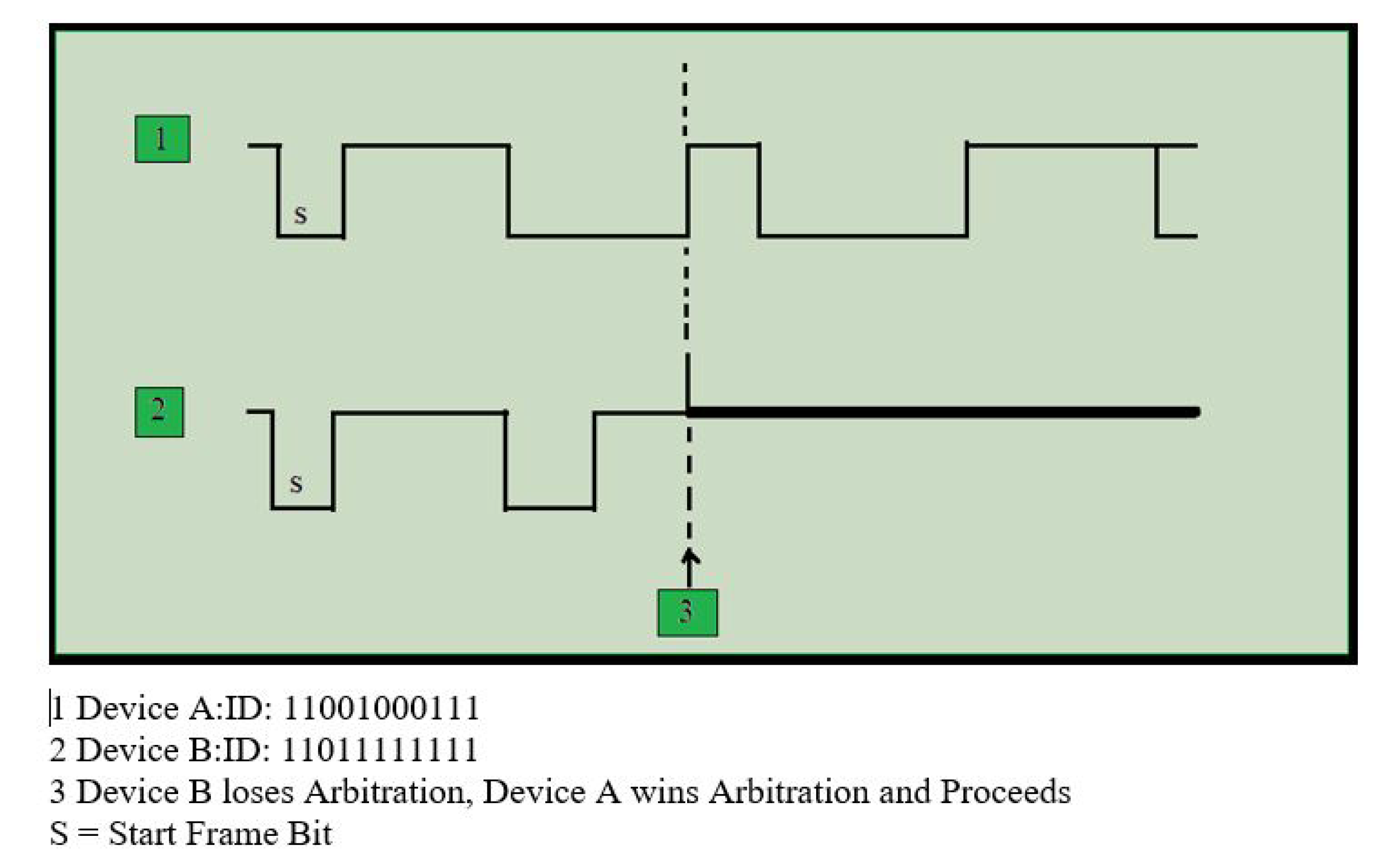 Jsan 11 00006 g005 550