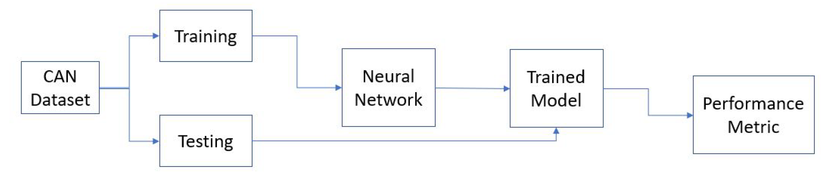 Jsan 11 00006 g007 550