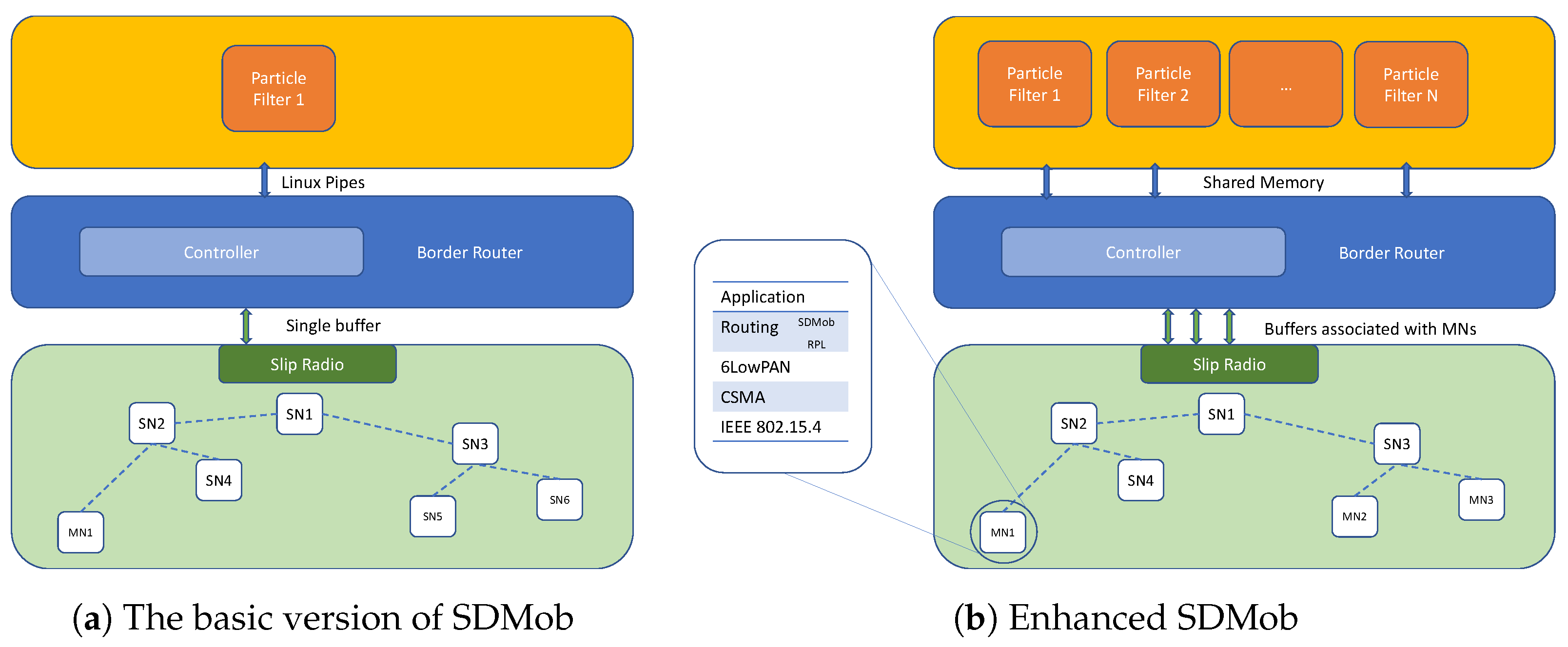 Jsan 11 00008 g002 550