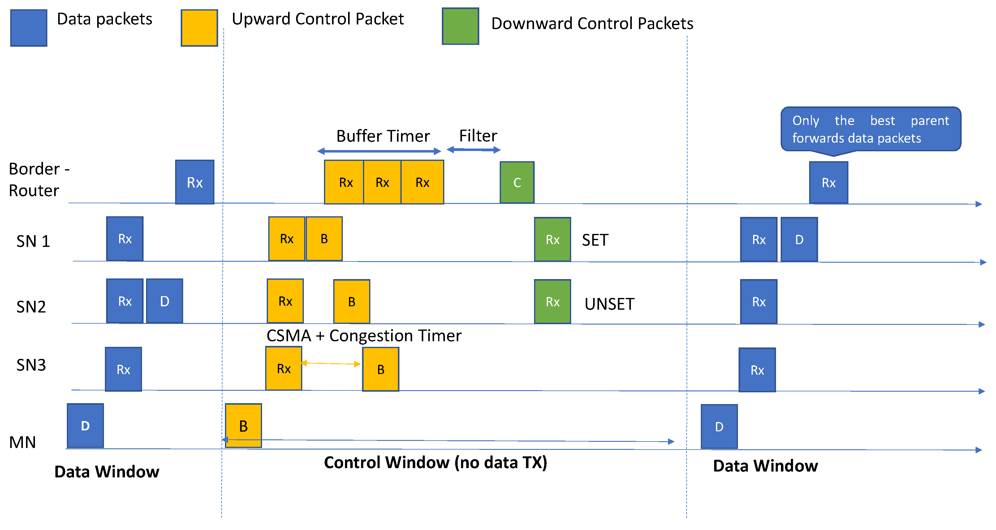 Jsan 11 00008 g003 550
