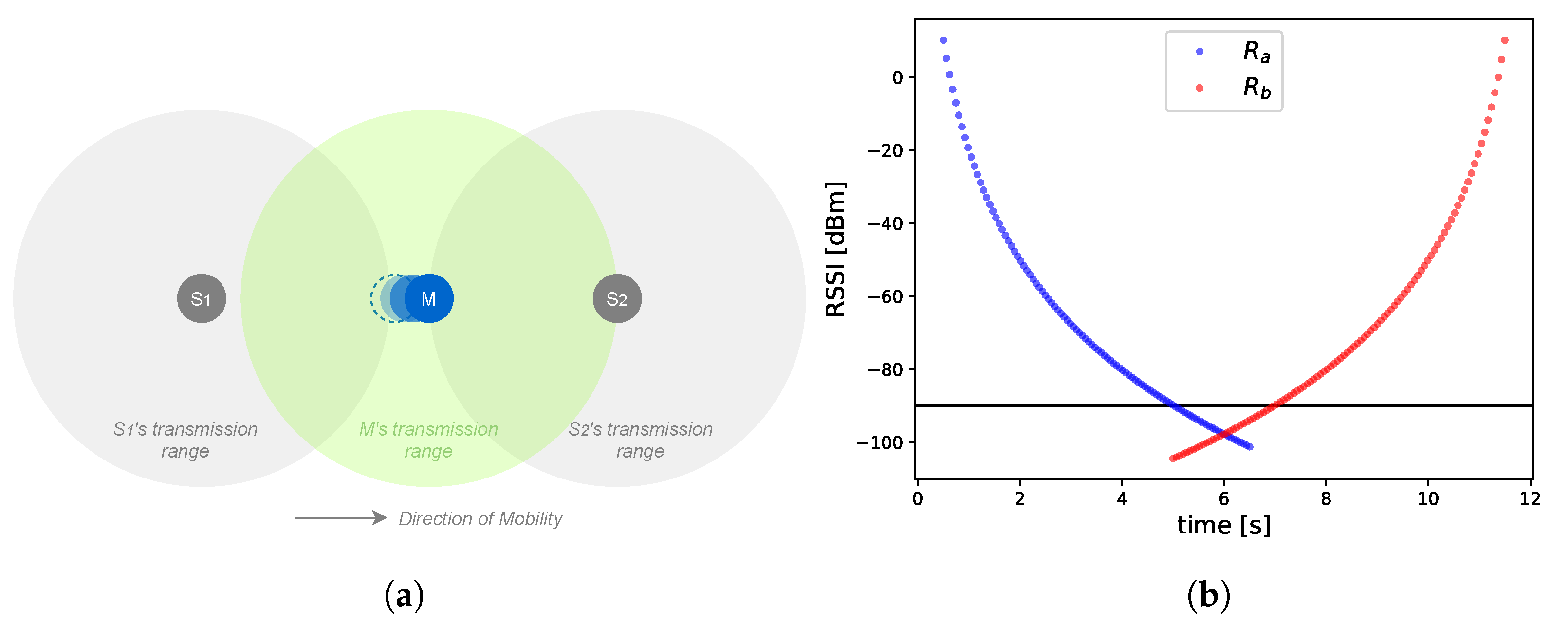 Jsan 11 00008 g005 550