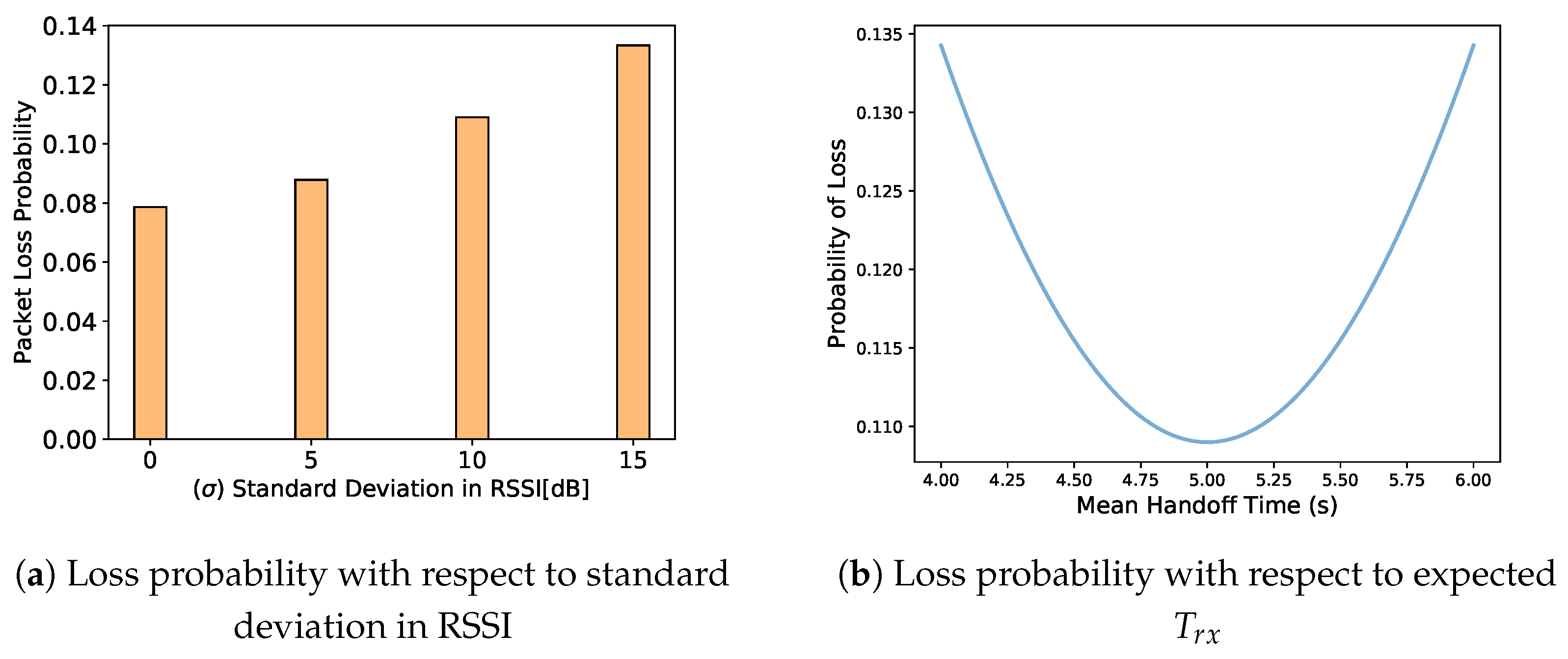Jsan 11 00008 g007 550