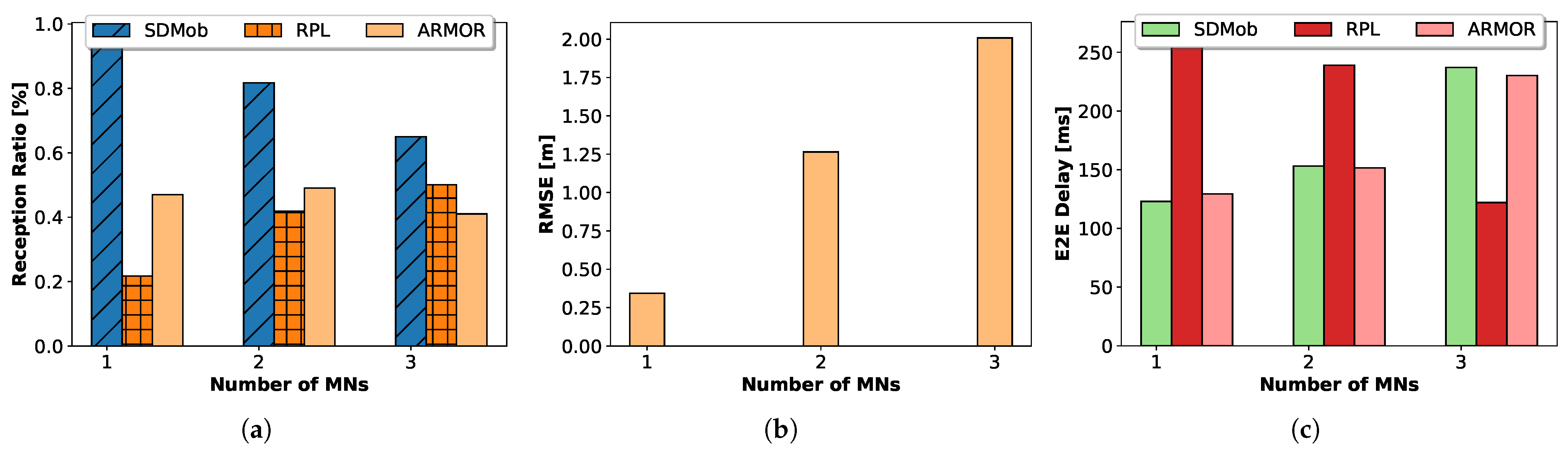 Jsan 11 00008 g010 550