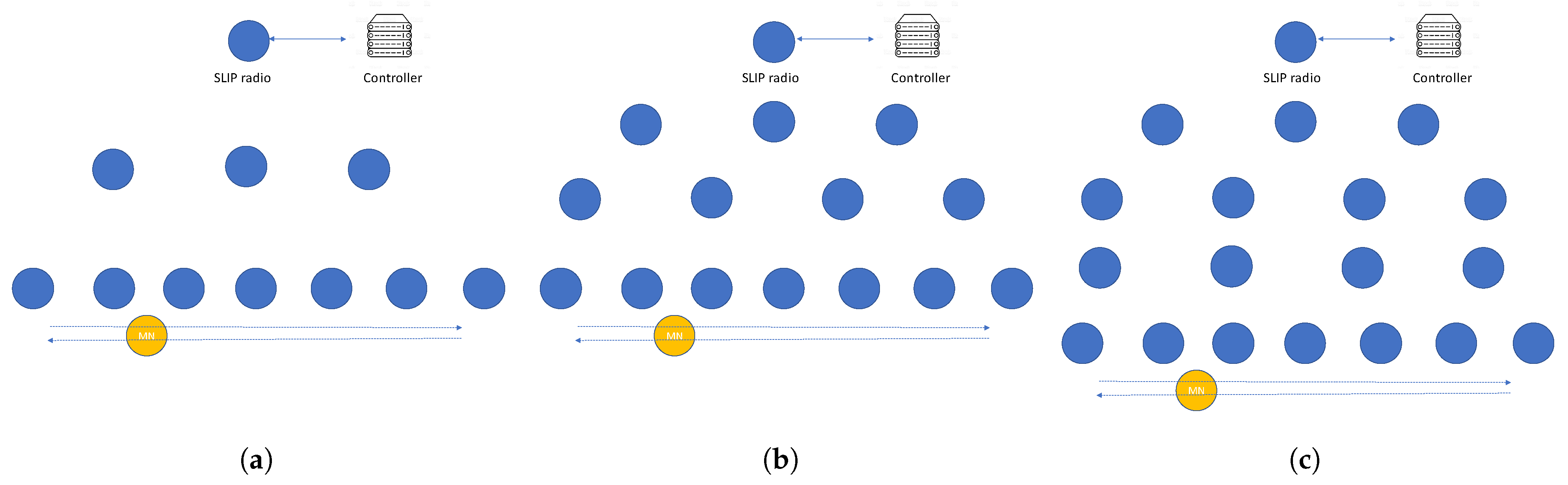 Jsan 11 00008 g014 550