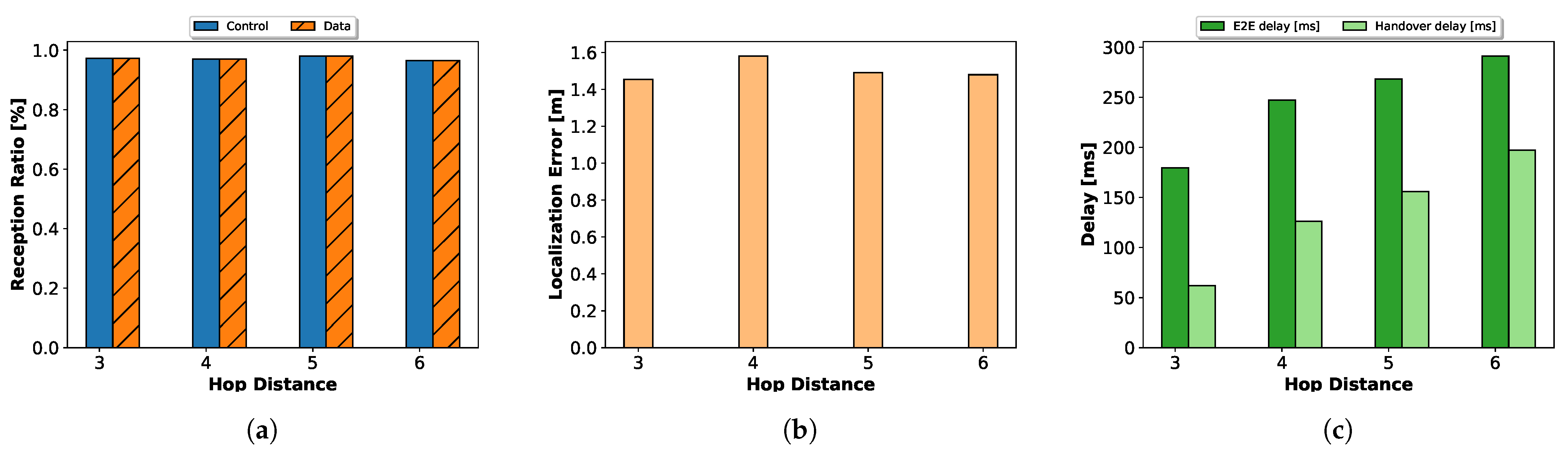 Jsan 11 00008 g015 550