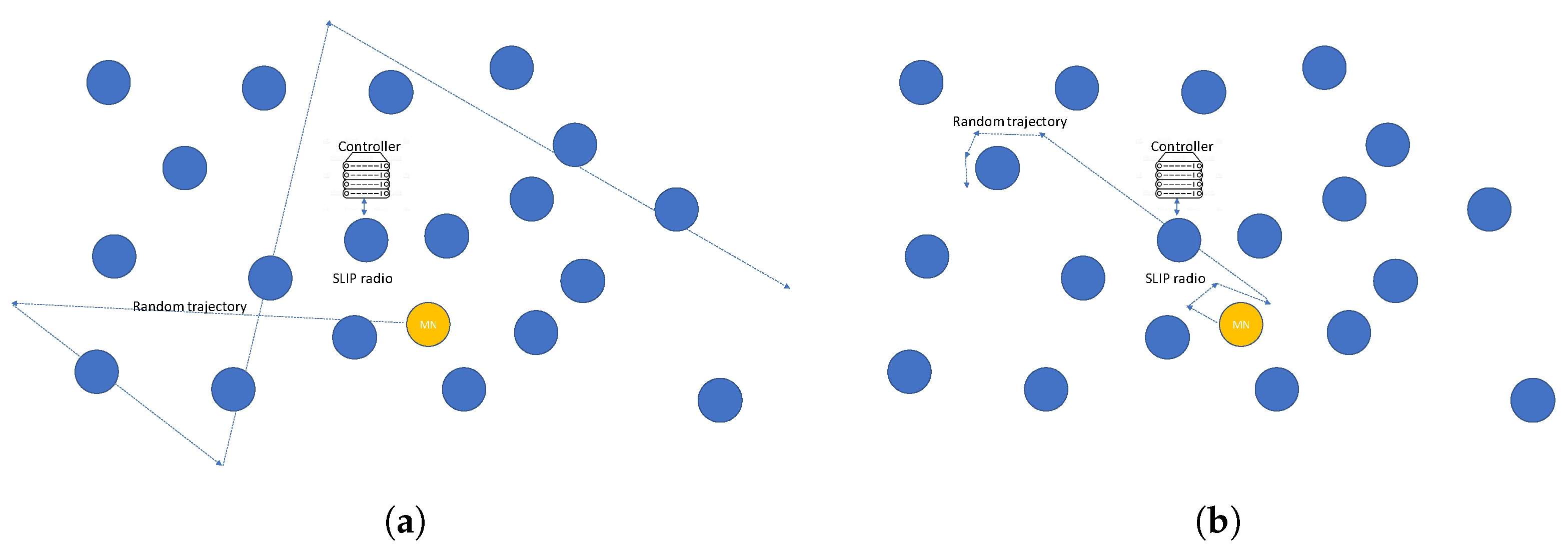 Jsan 11 00008 g016 550