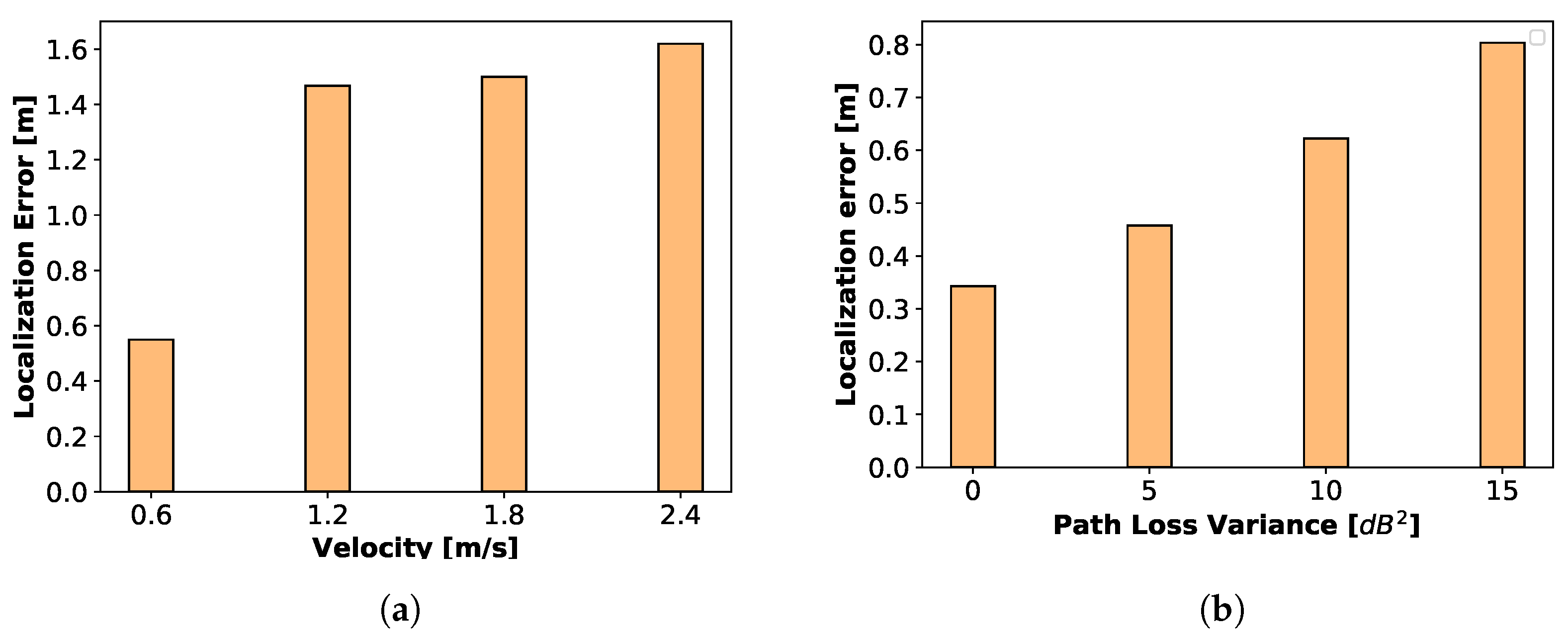 Jsan 11 00008 g018 550