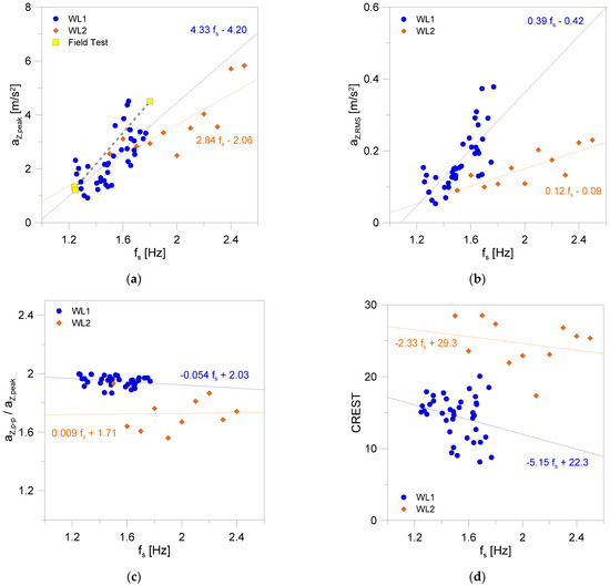 Journal of Sensor and Actuator Networks An Open Access Journal from MDPI