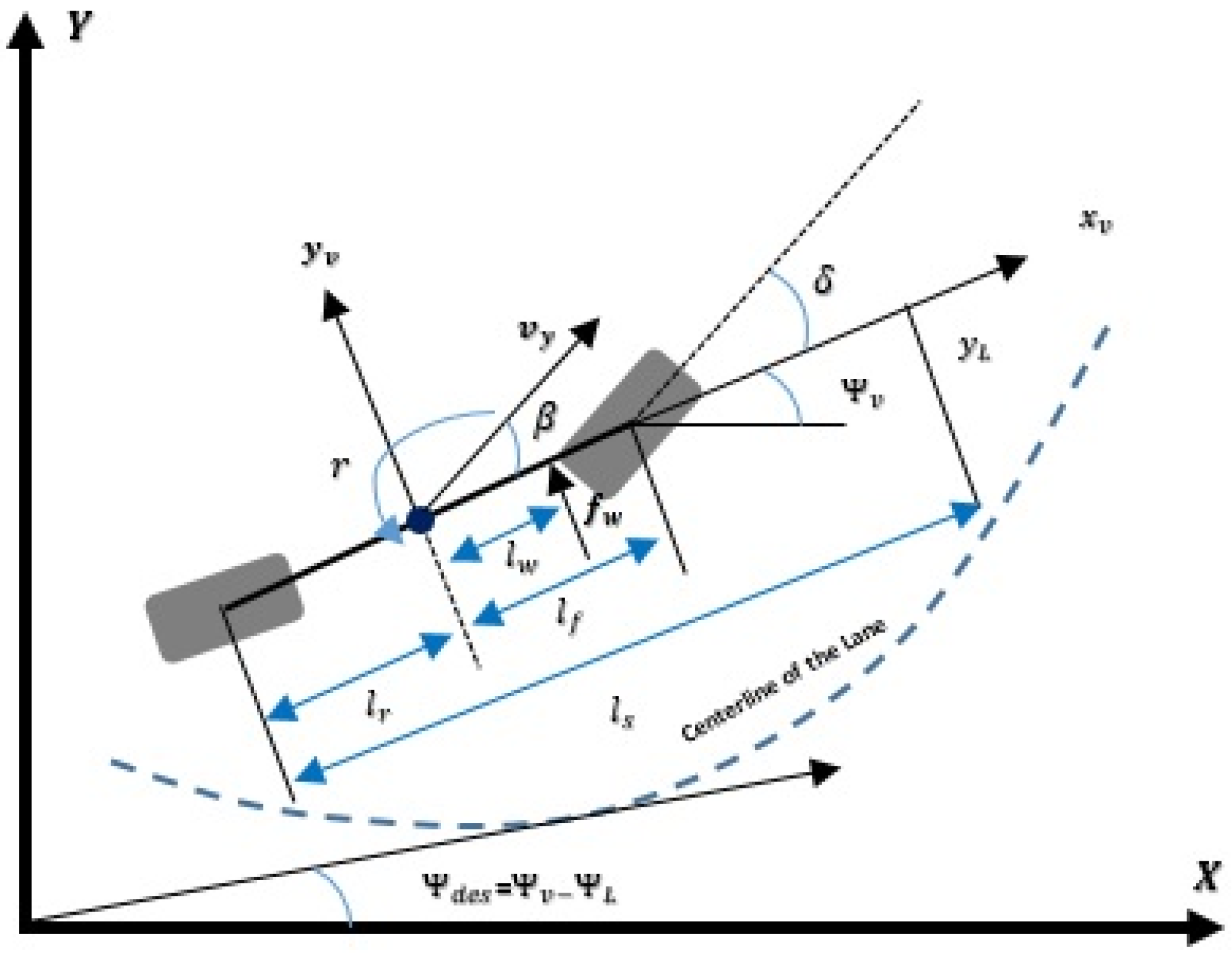 Jsan 11 00012 g001 550