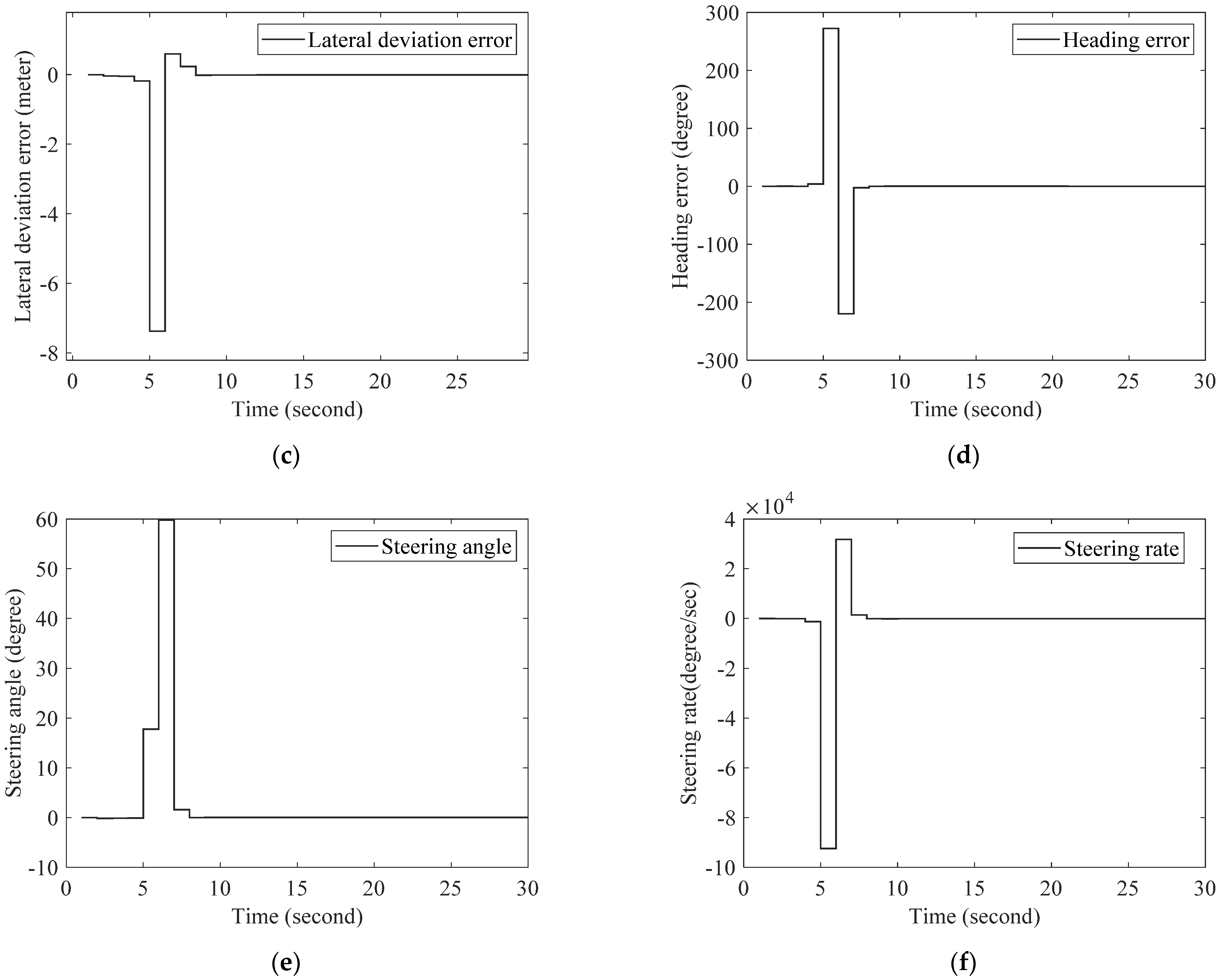 Jsan 11 00012 g003b 550