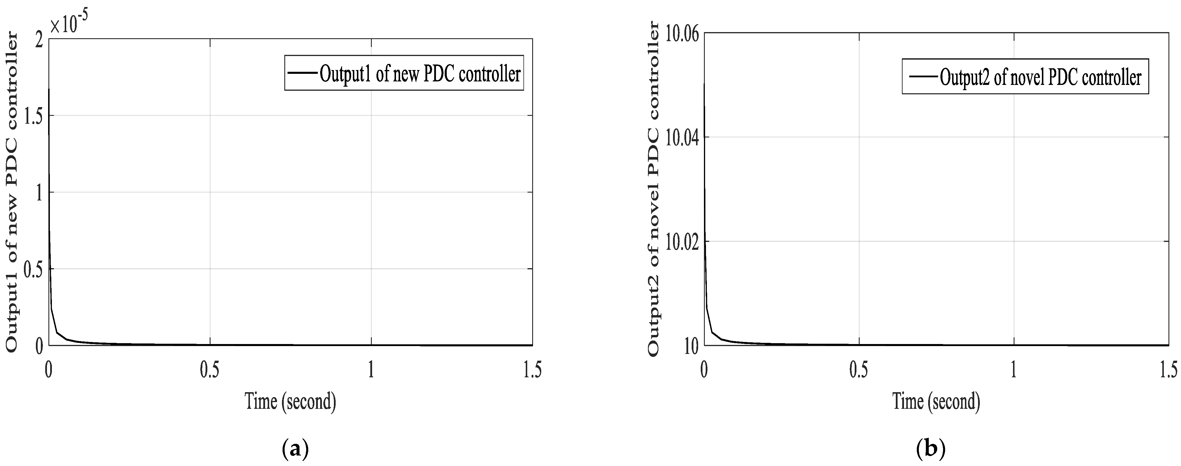 Jsan 11 00012 g004 550