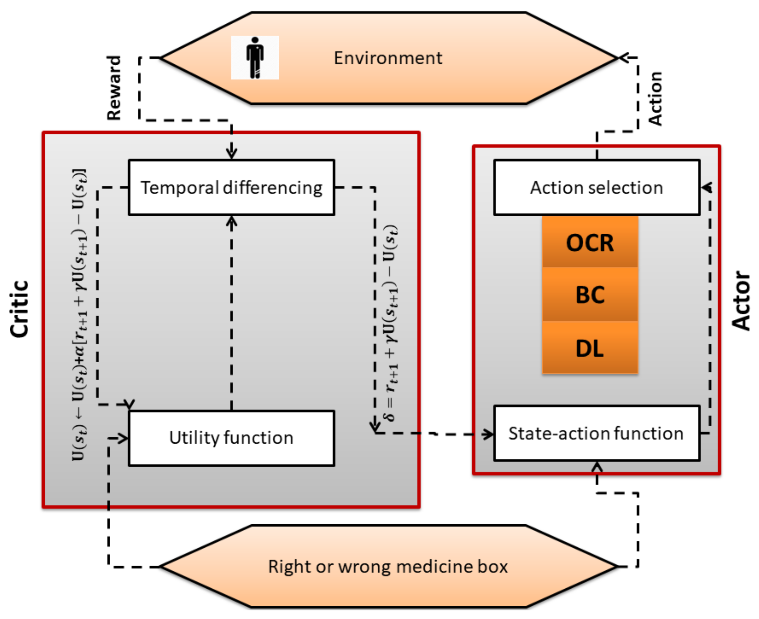 Jsan 11 00013 g002 550