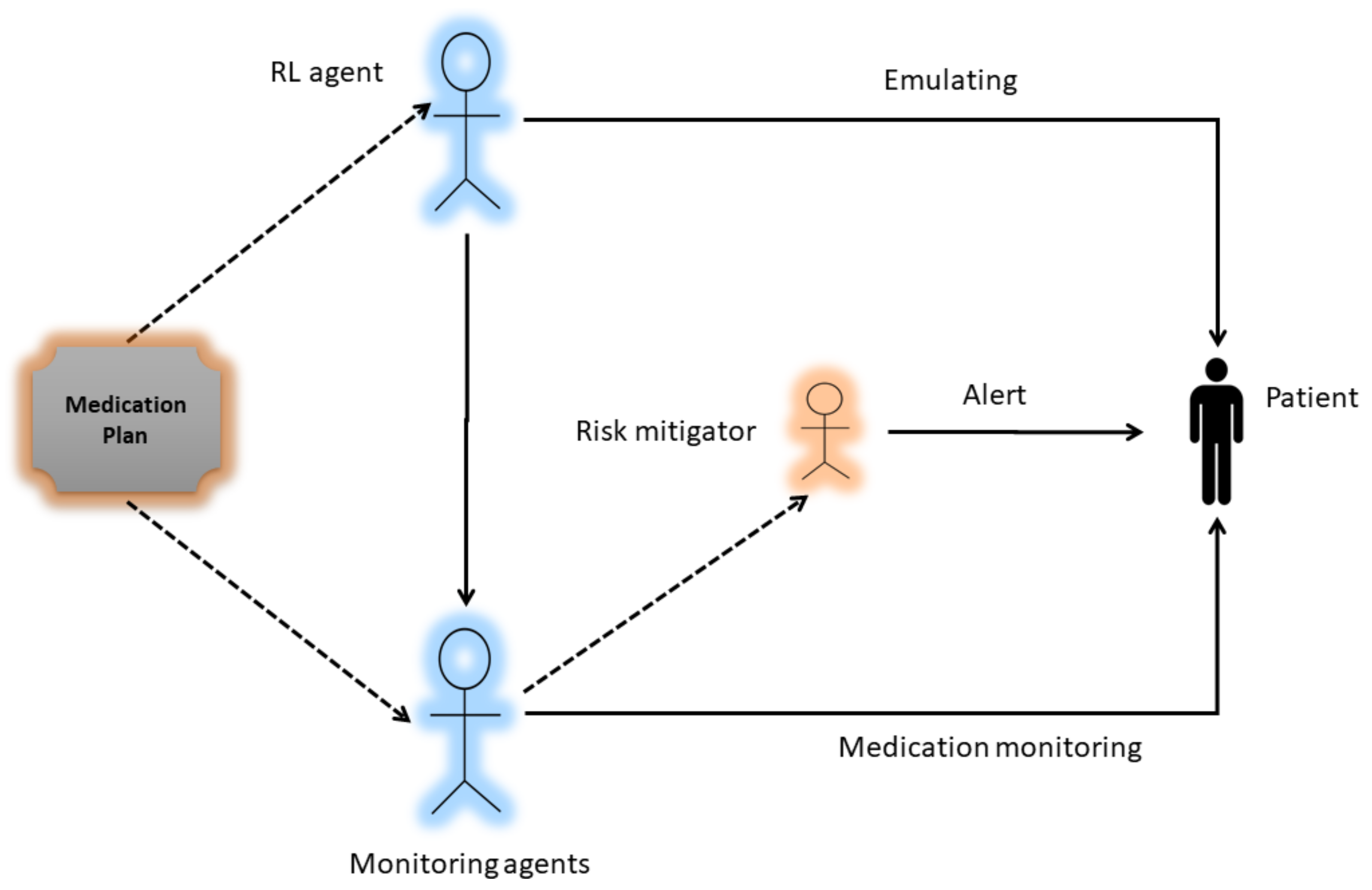 Jsan 11 00013 g003 550