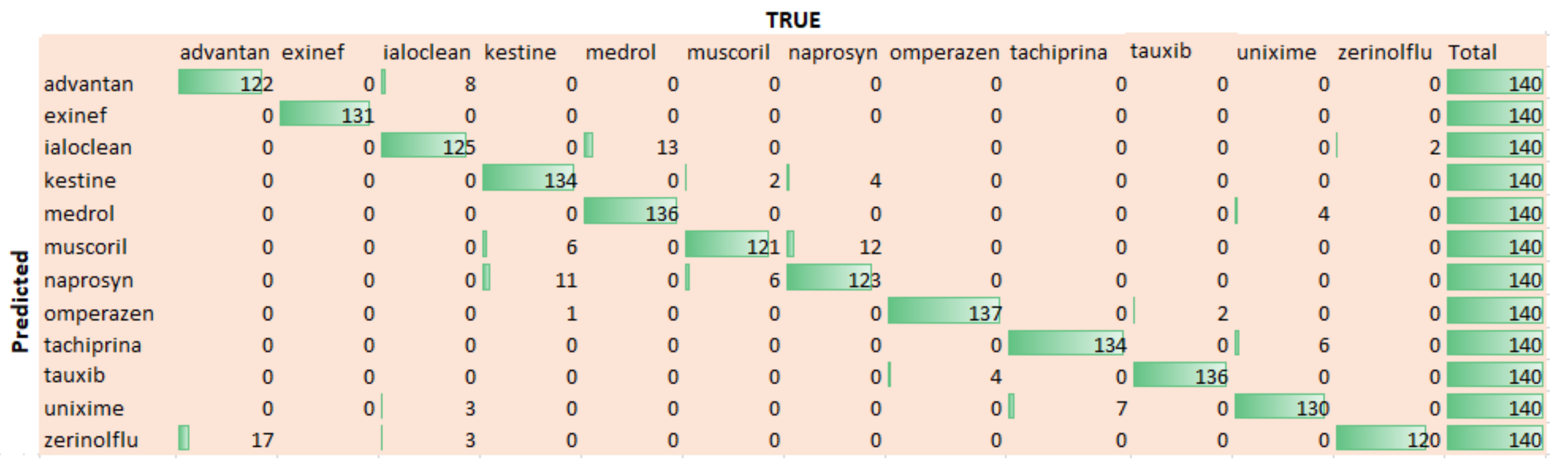 Jsan 11 00013 g009 550