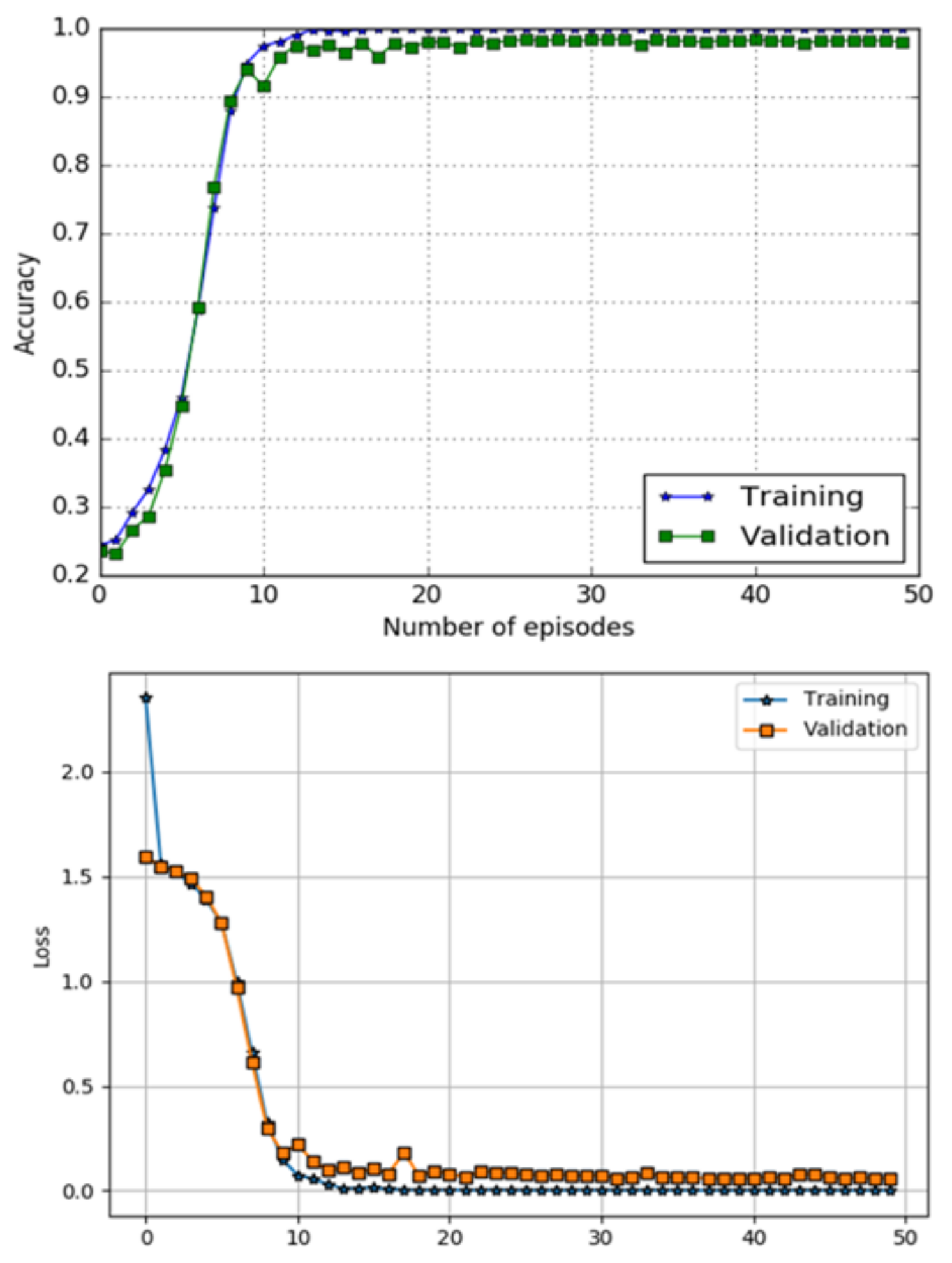 Jsan 11 00013 g010 550