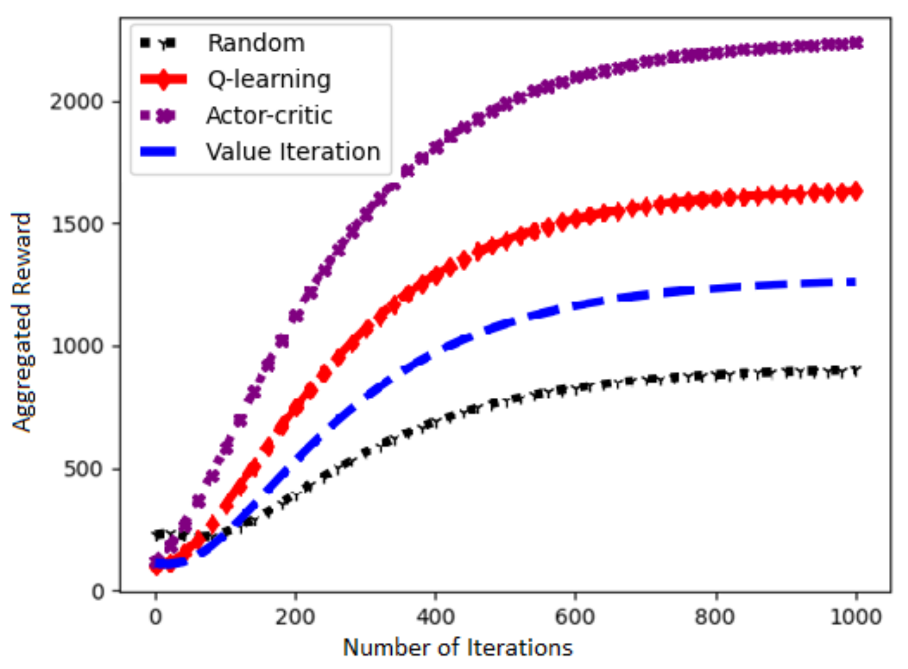 Jsan 11 00013 g011 550