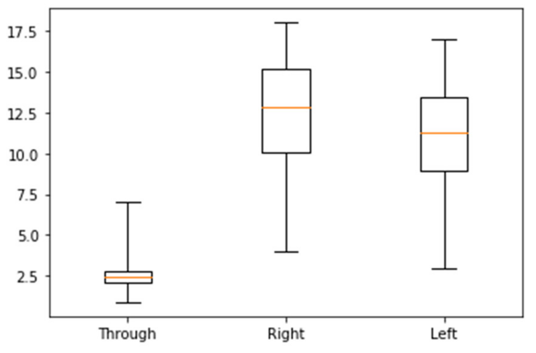 Jsan 11 00014 g003 550