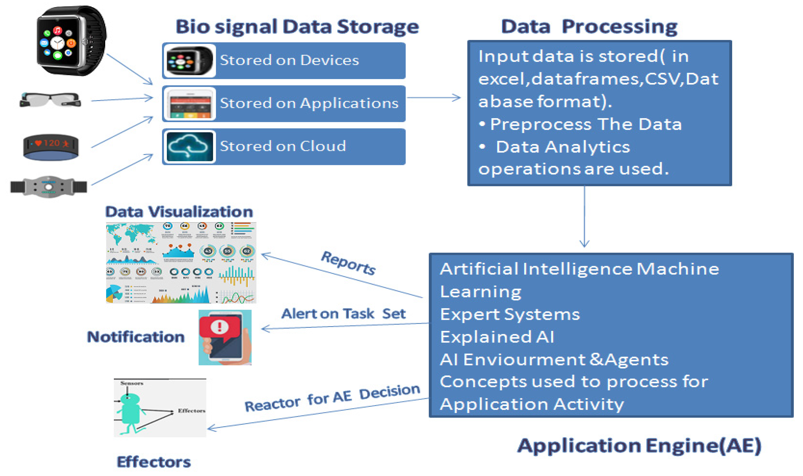 Jsan 11 00017 g002 Jsan 11 00017 g002