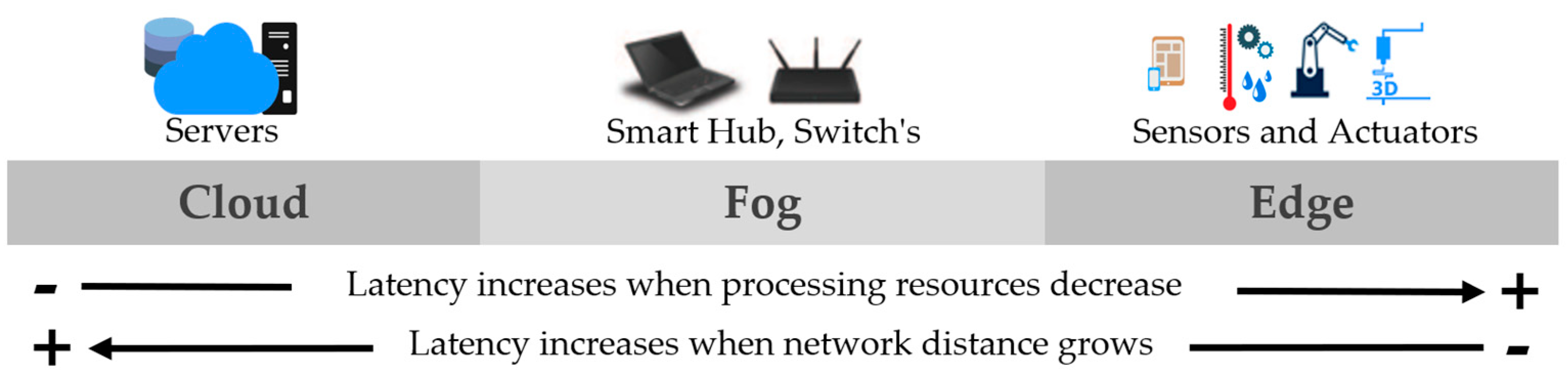 Jsan 11 00025 g002 550