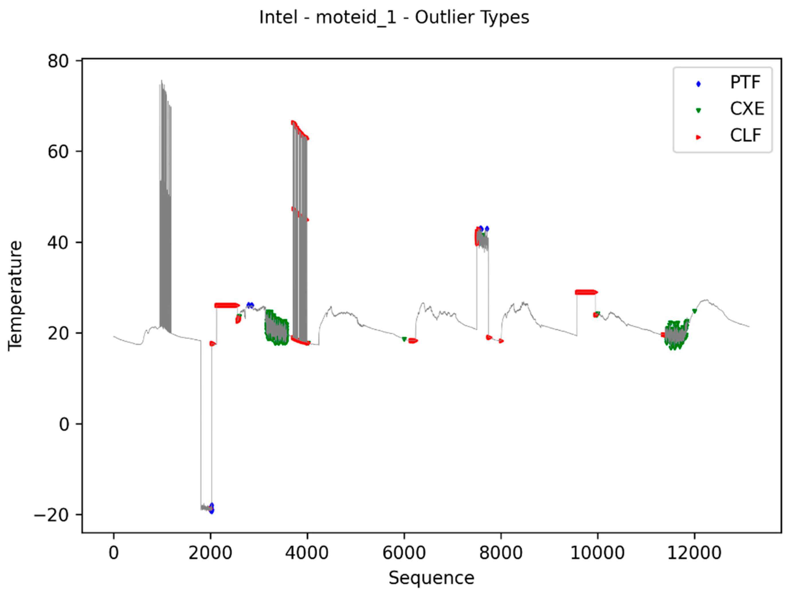 Jsan 11 00025 g004 550