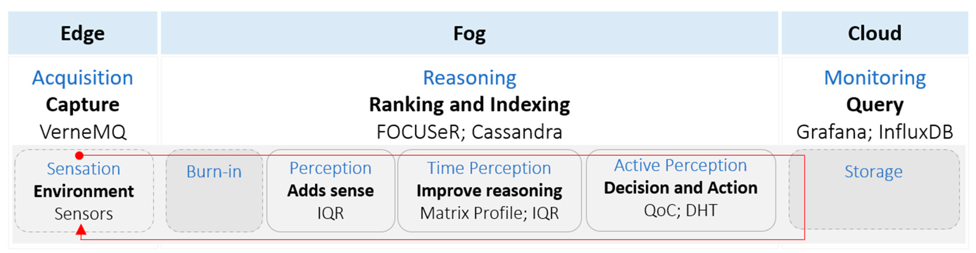 Jsan 11 00025 g006 550