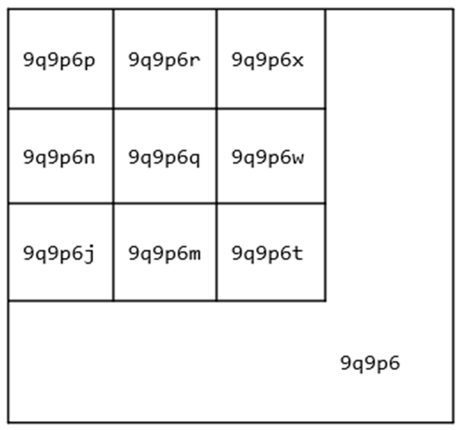 Jsan 11 00025 g007 550