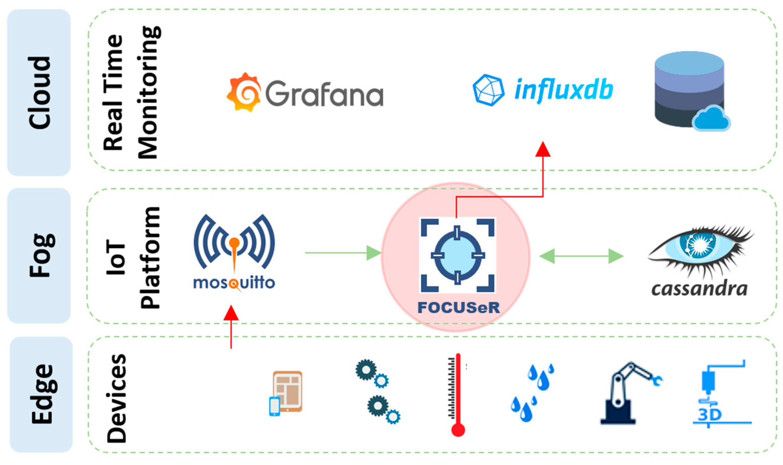 Jsan 11 00025 g008 550