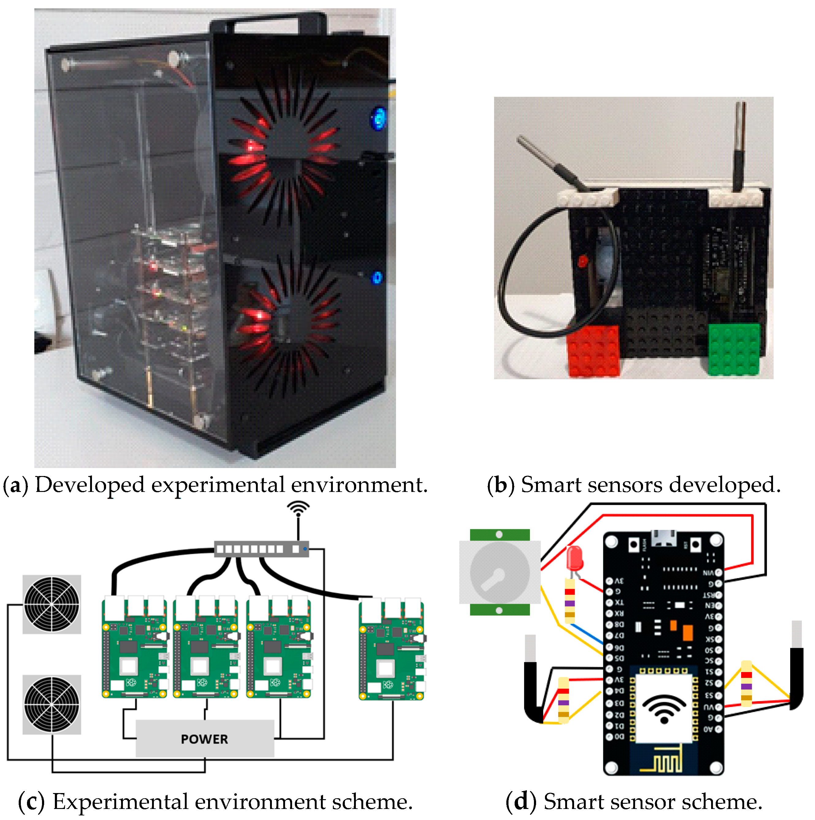 Jsan 11 00025 g009 550