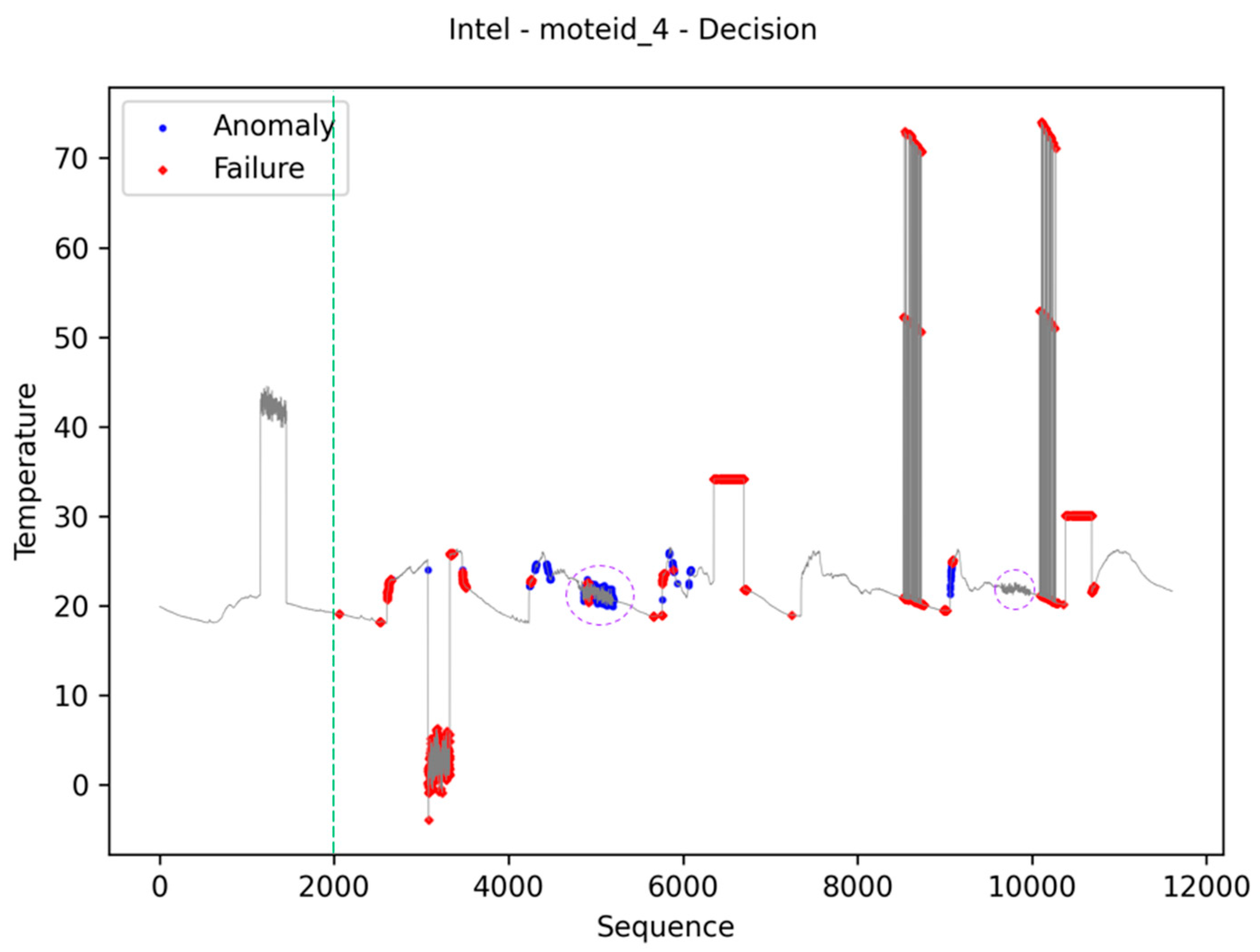Jsan 11 00025 g012 550