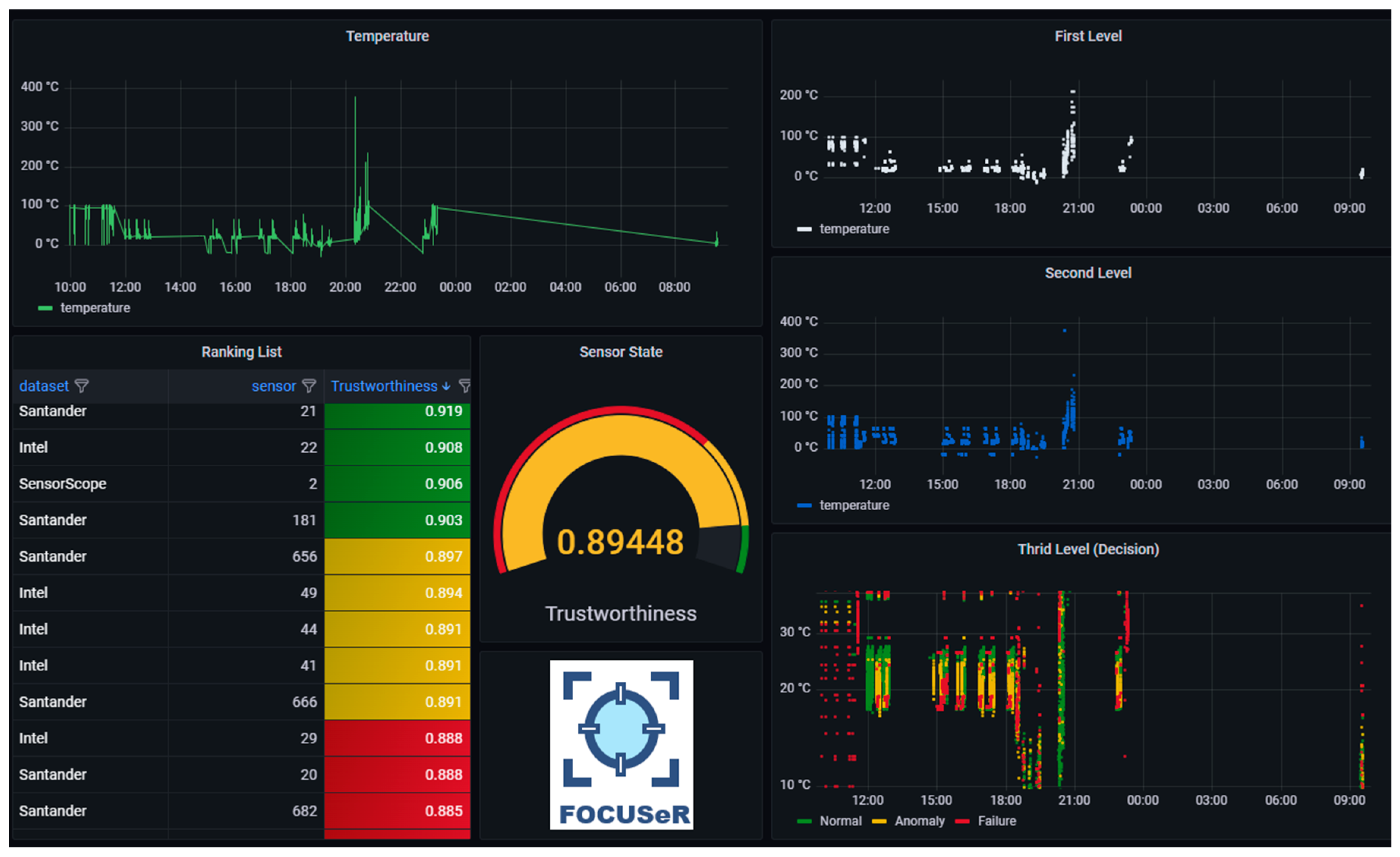 Jsan 11 00025 g016 550