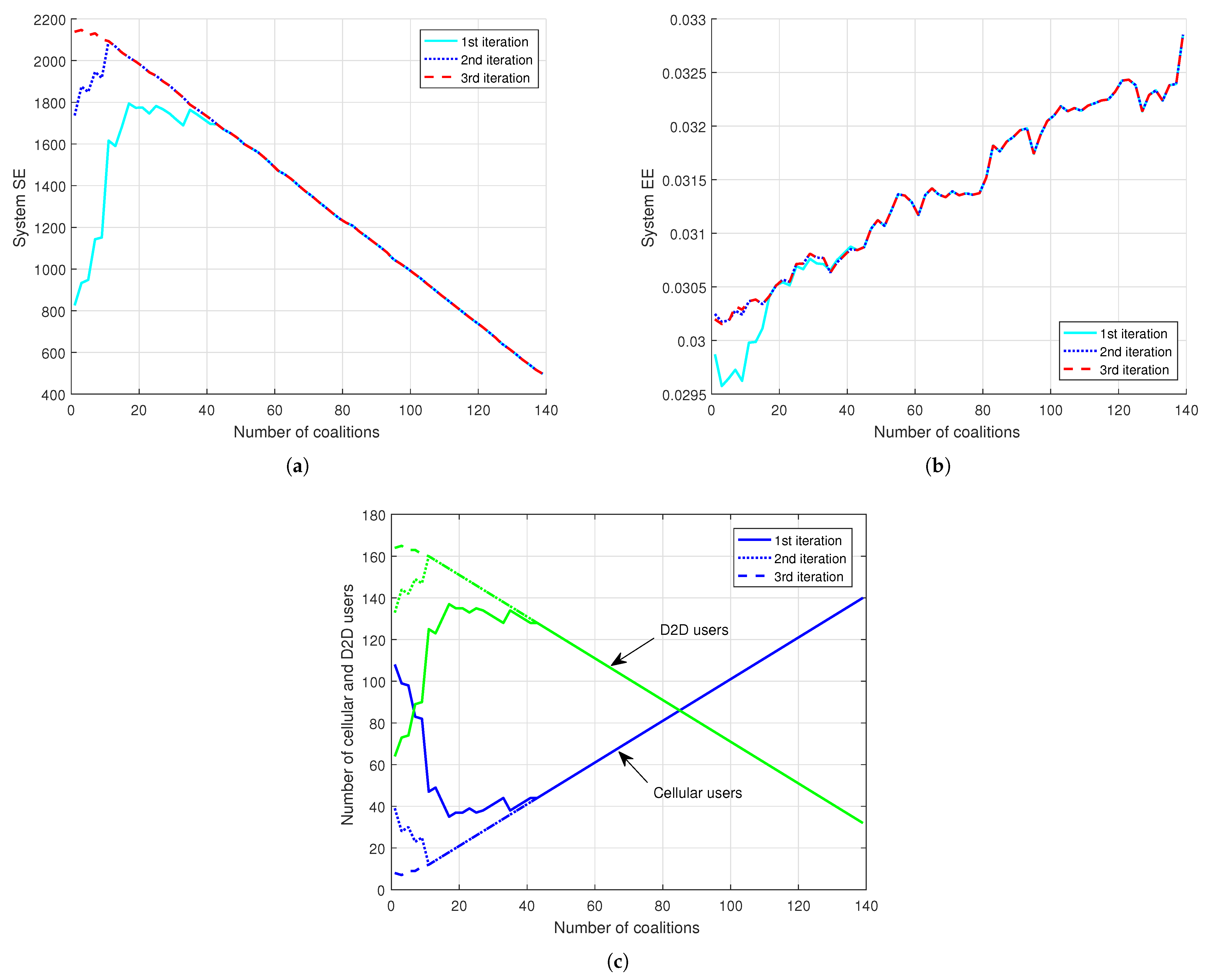Jsan 11 00026 g007 550